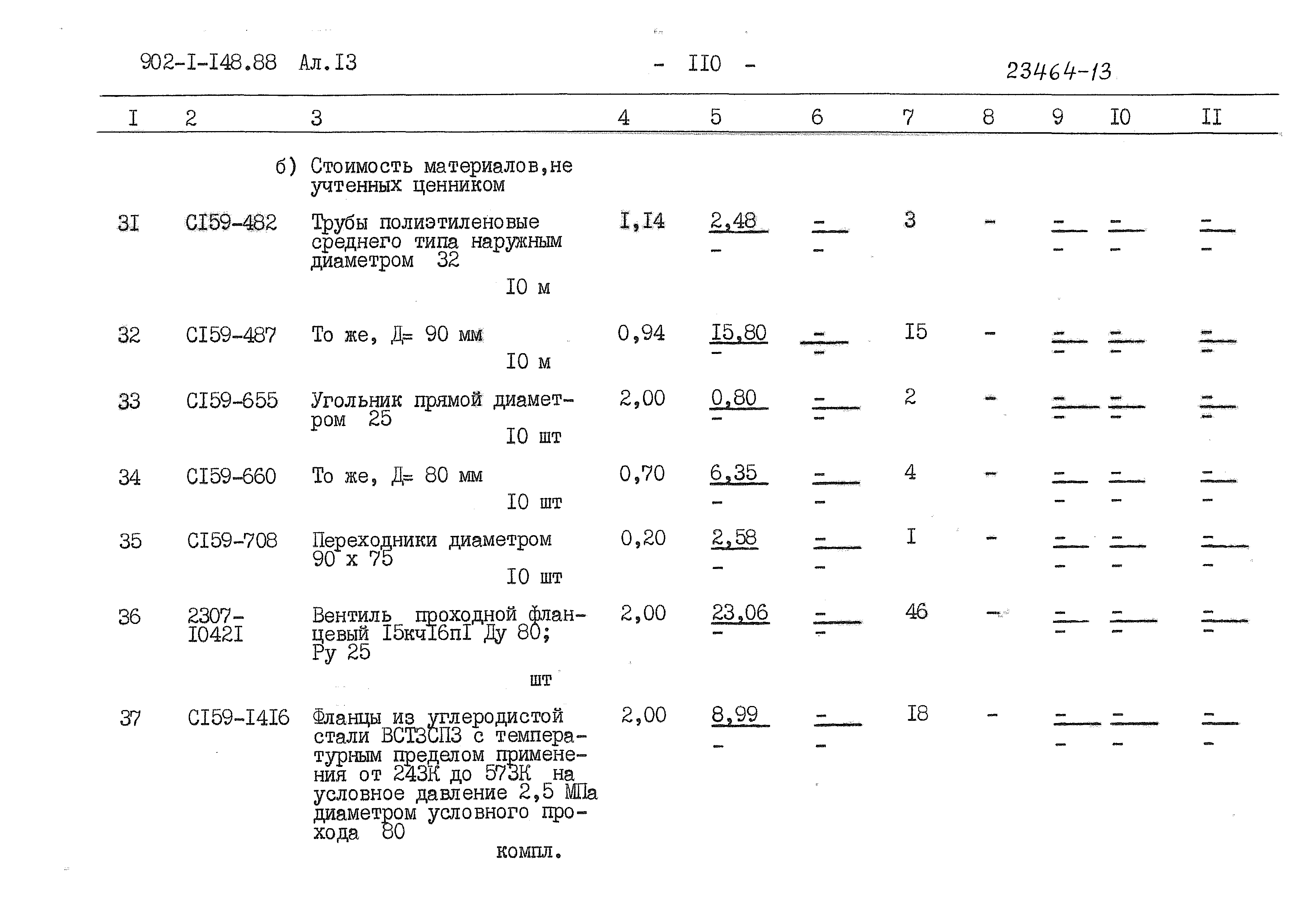 Типовой проект 902-1-150.1.88