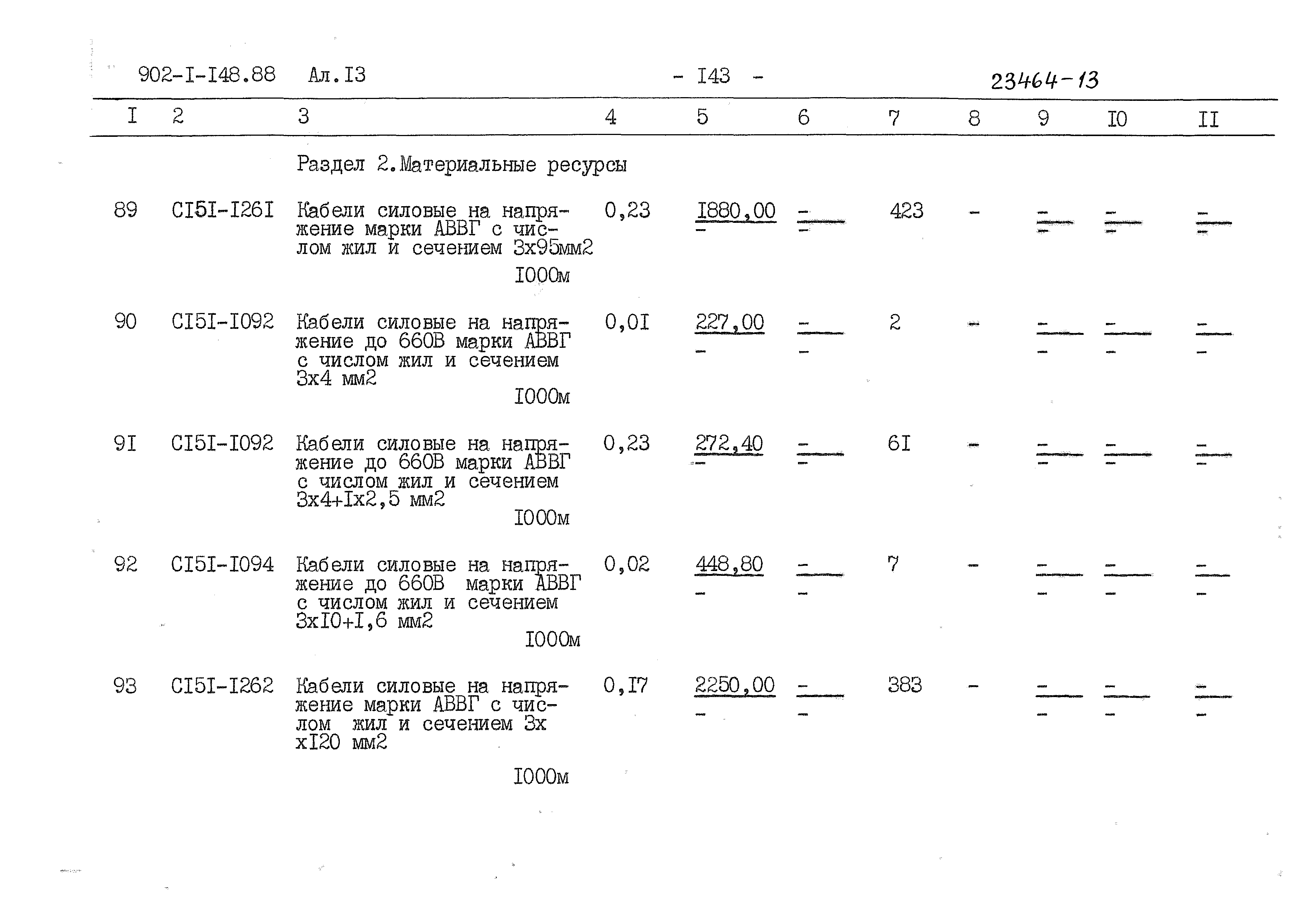 Типовой проект 902-1-150.1.88