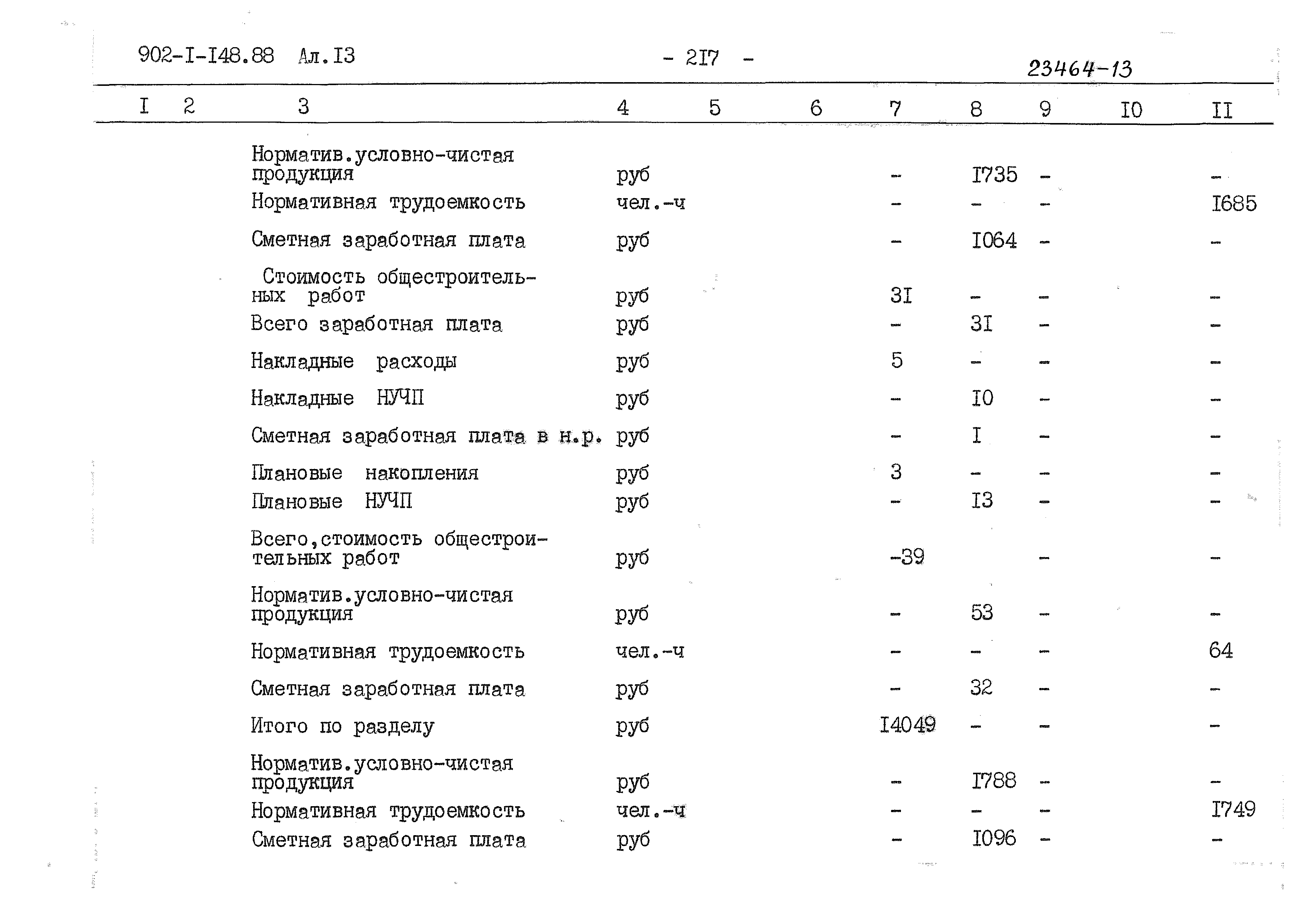 Типовой проект 902-1-150.1.88