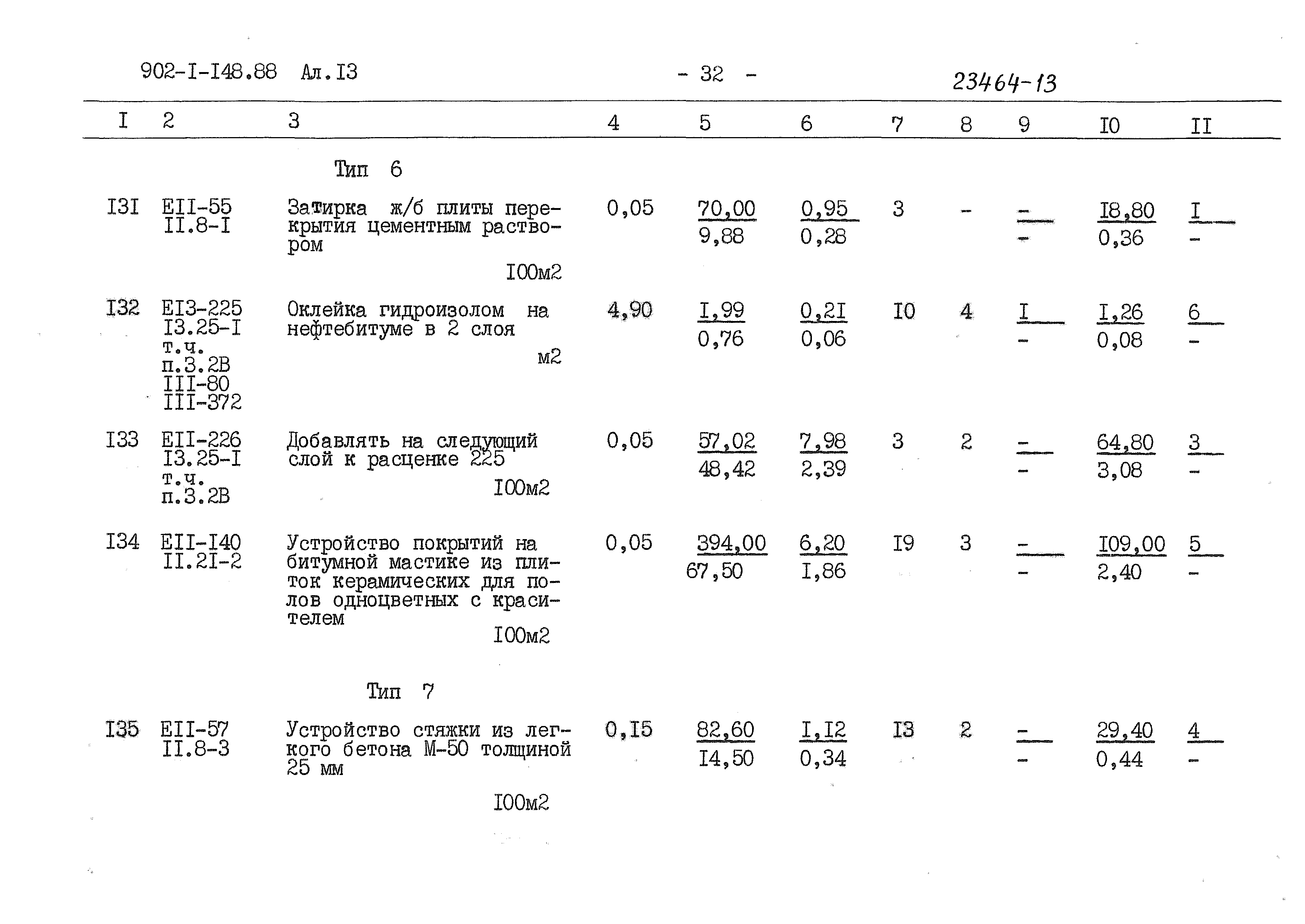 Типовой проект 902-1-150.1.88