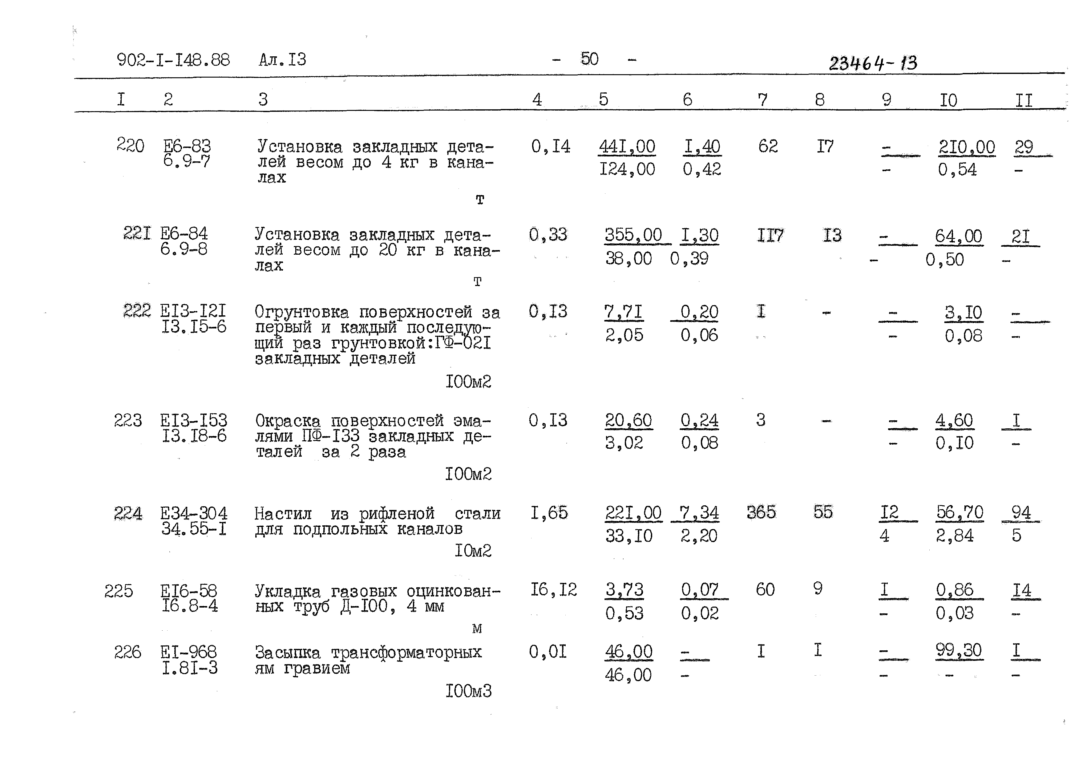 Типовой проект 902-1-150.1.88