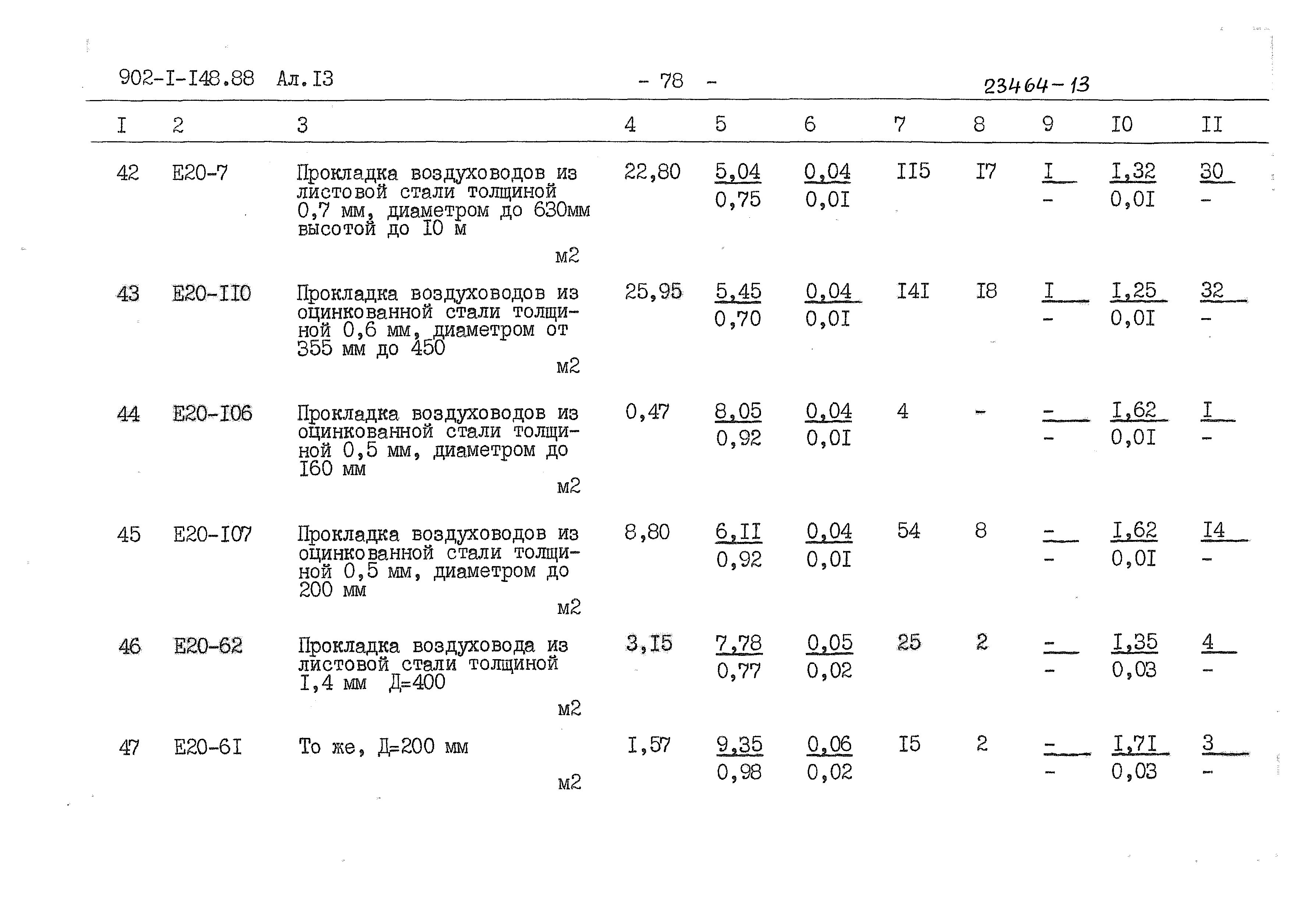 Типовой проект 902-1-150.1.88