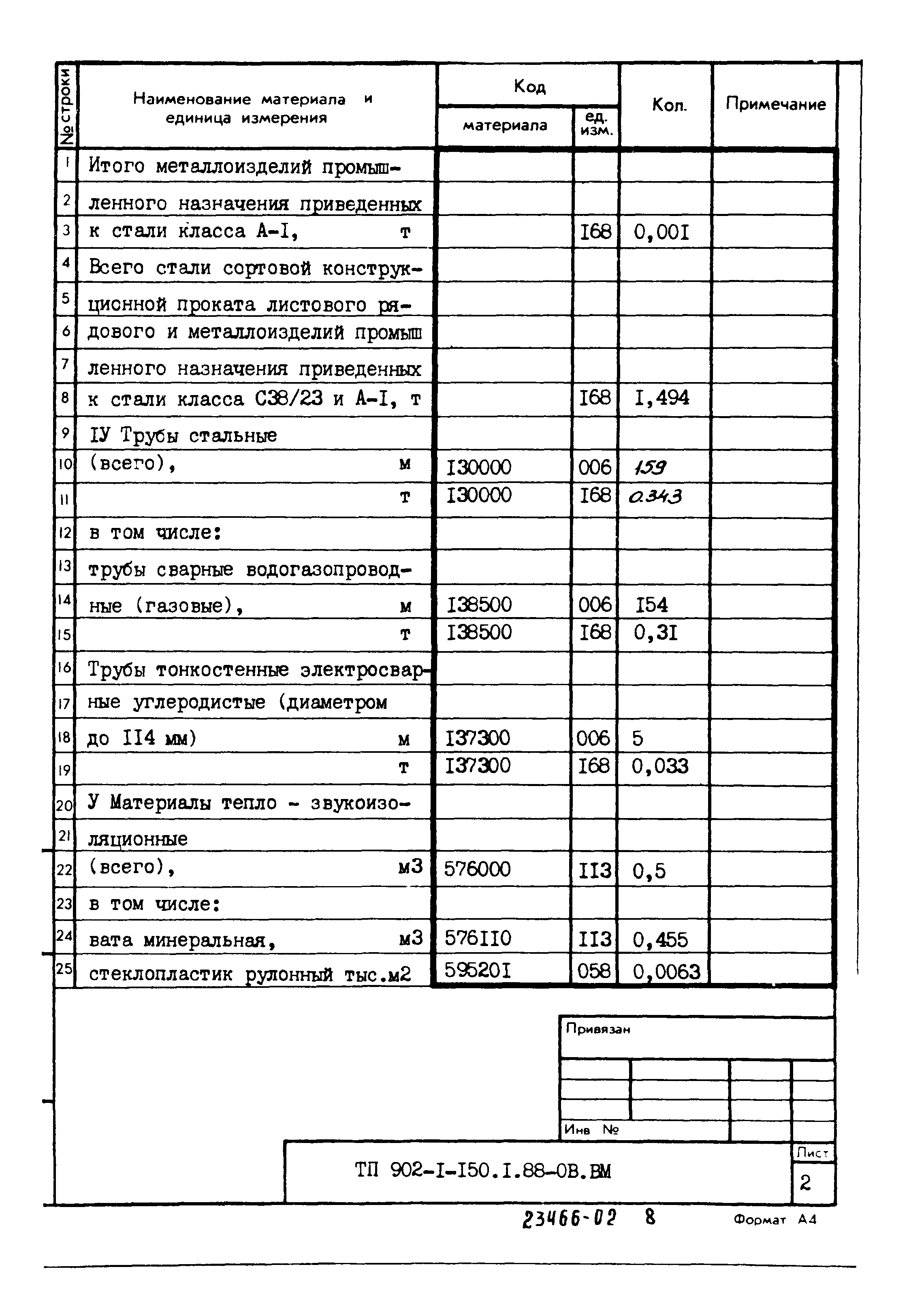Типовой проект 902-1-150.1.88
