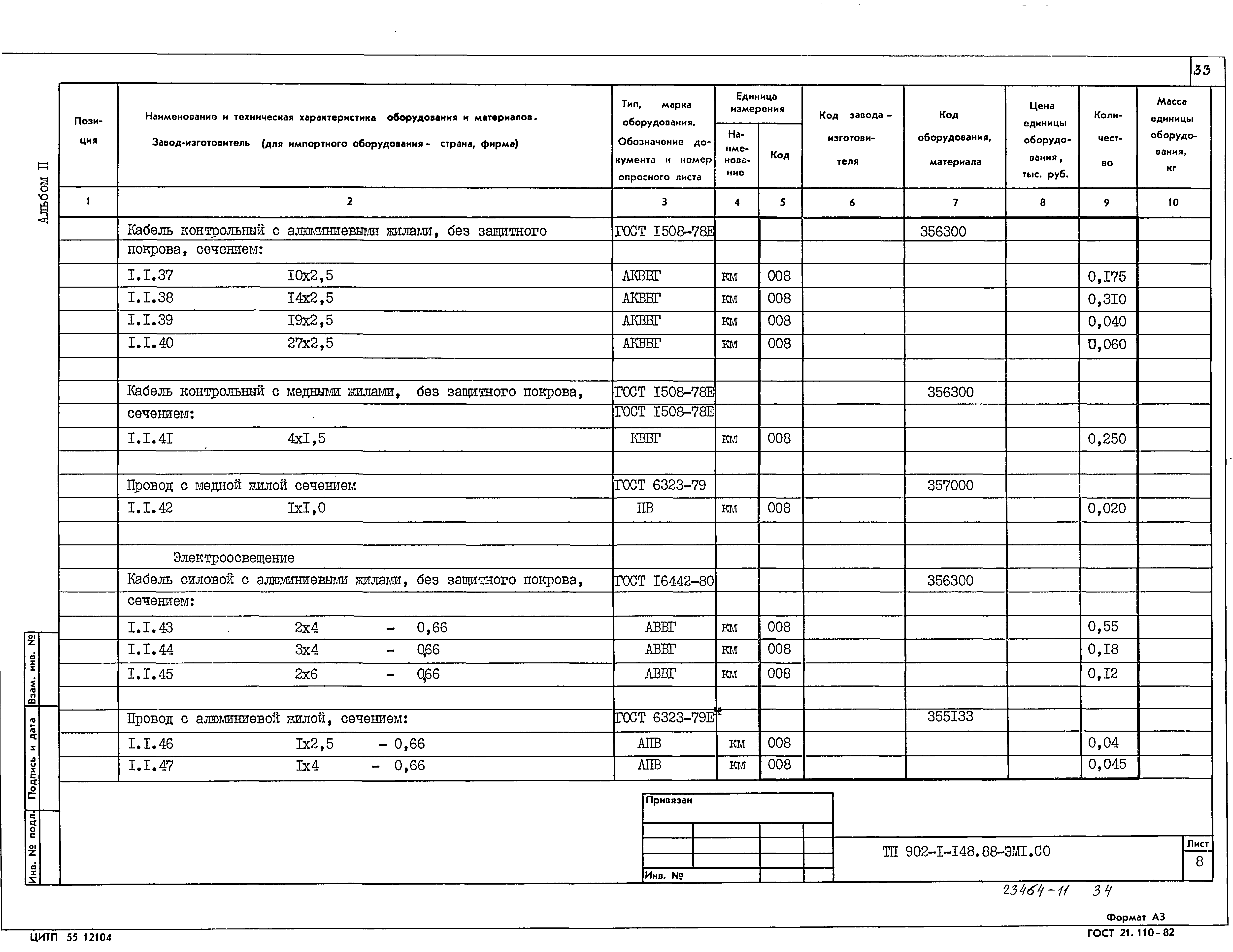 Типовой проект 902-1-150.1.88