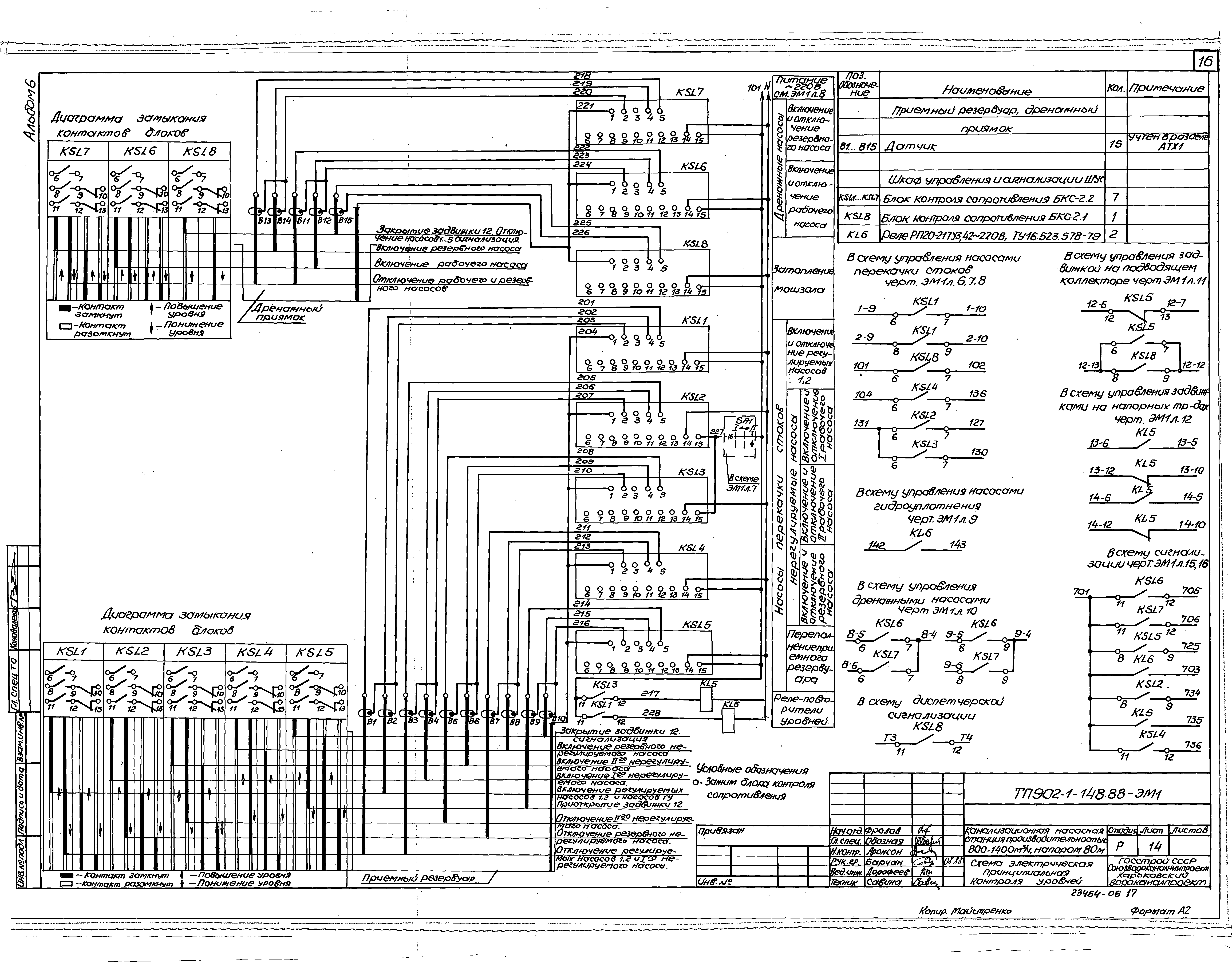 Типовой проект 902-1-150.1.88
