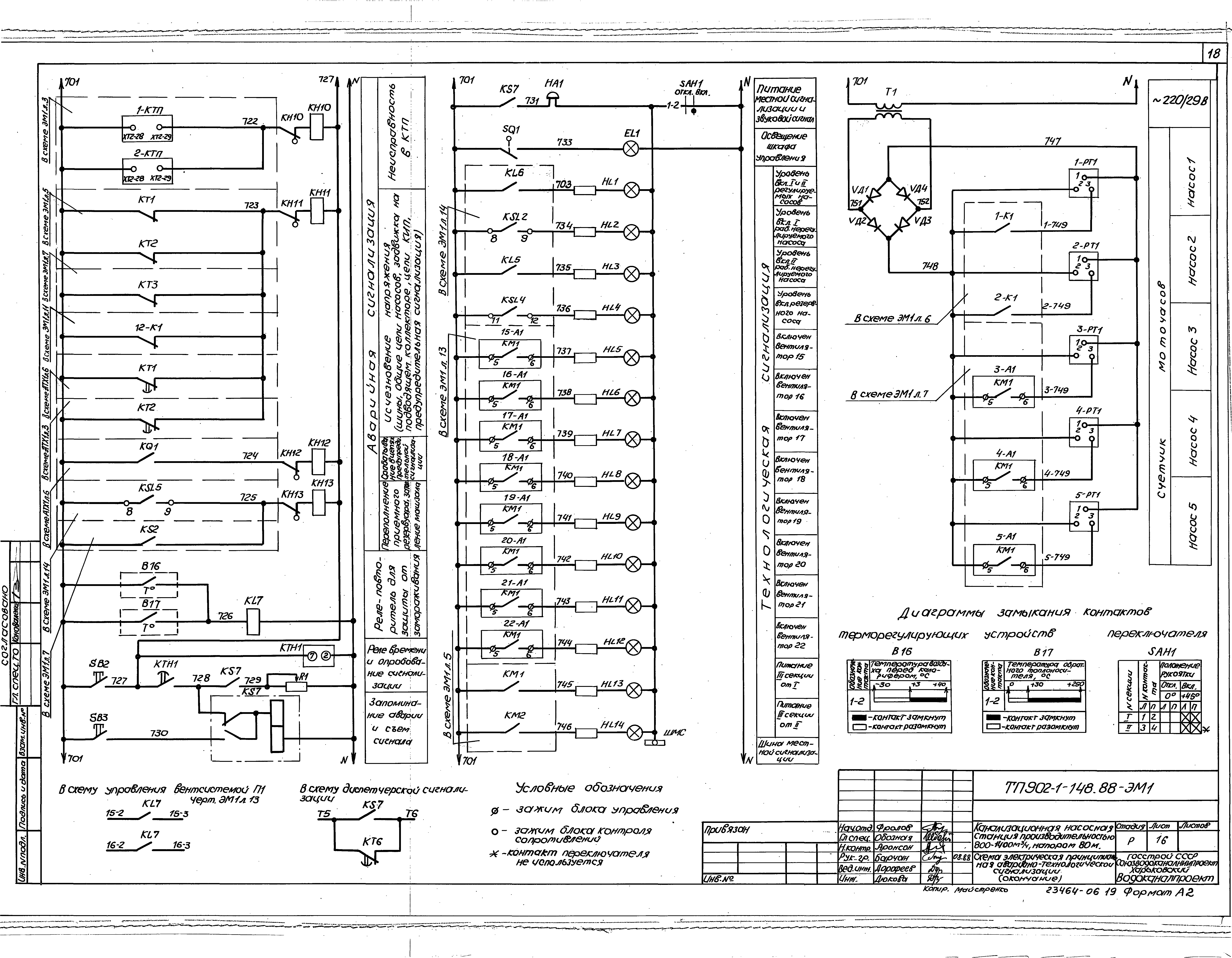 Типовой проект 902-1-150.1.88