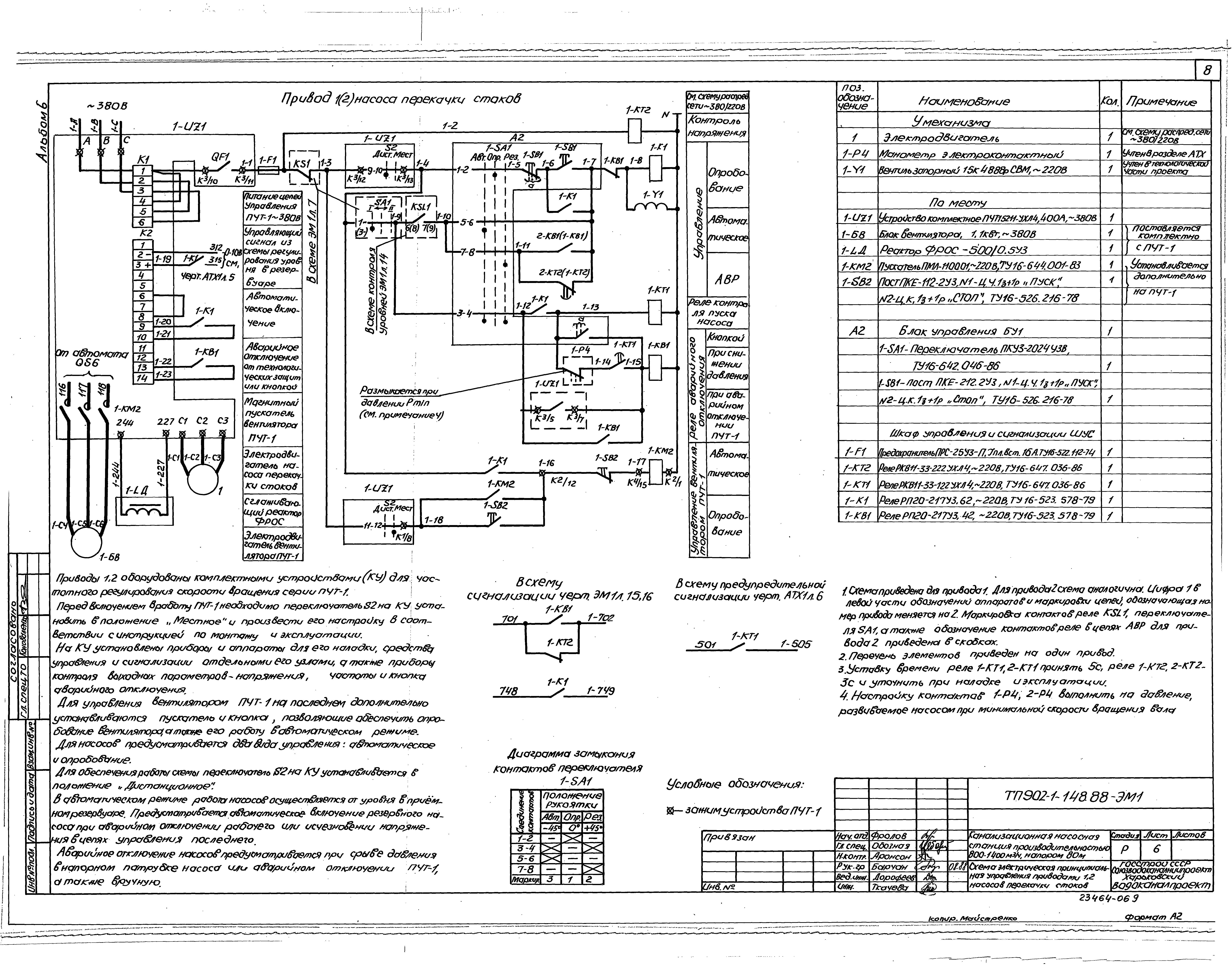 Типовой проект 902-1-150.1.88