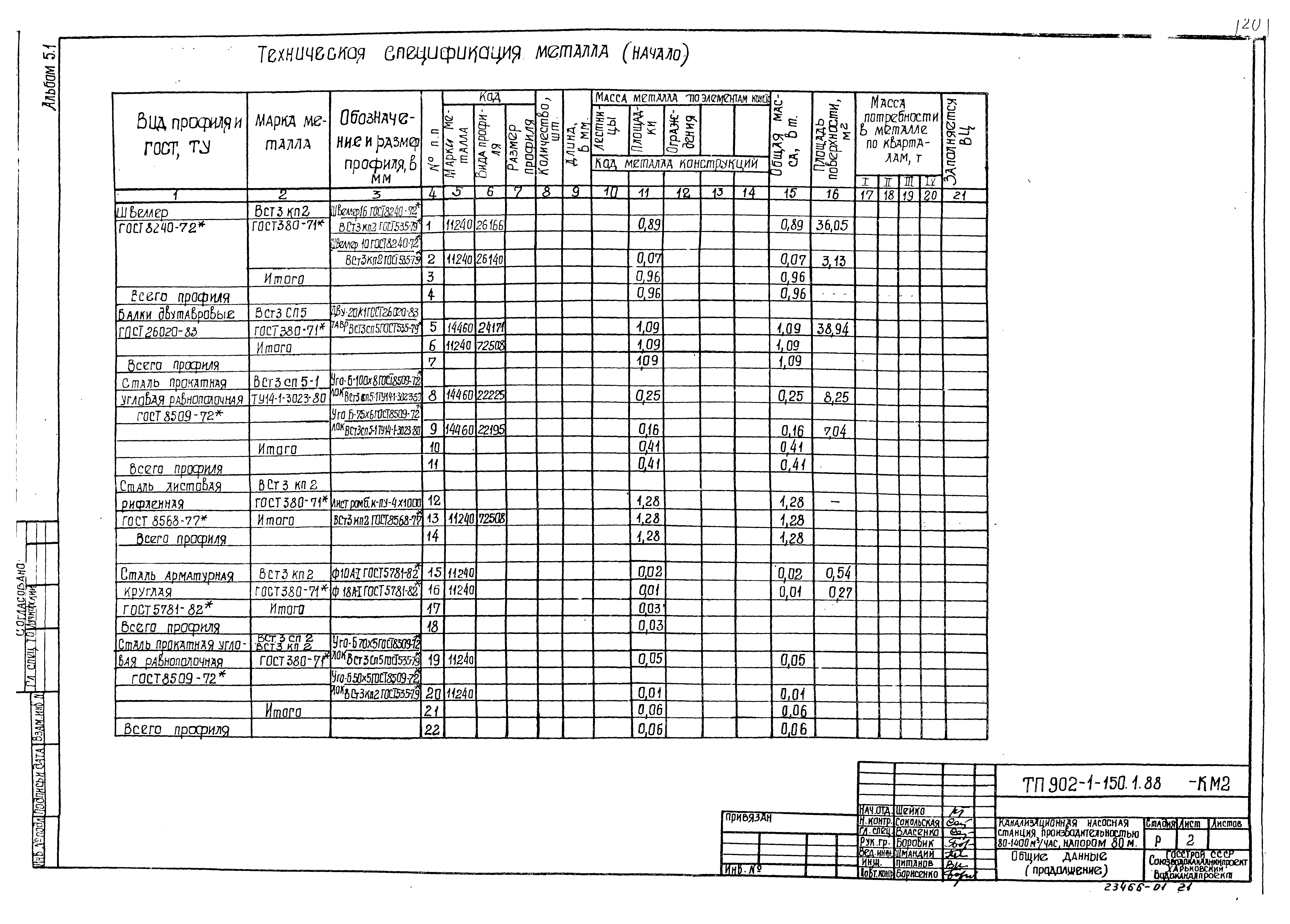 Типовой проект 902-1-150.1.88