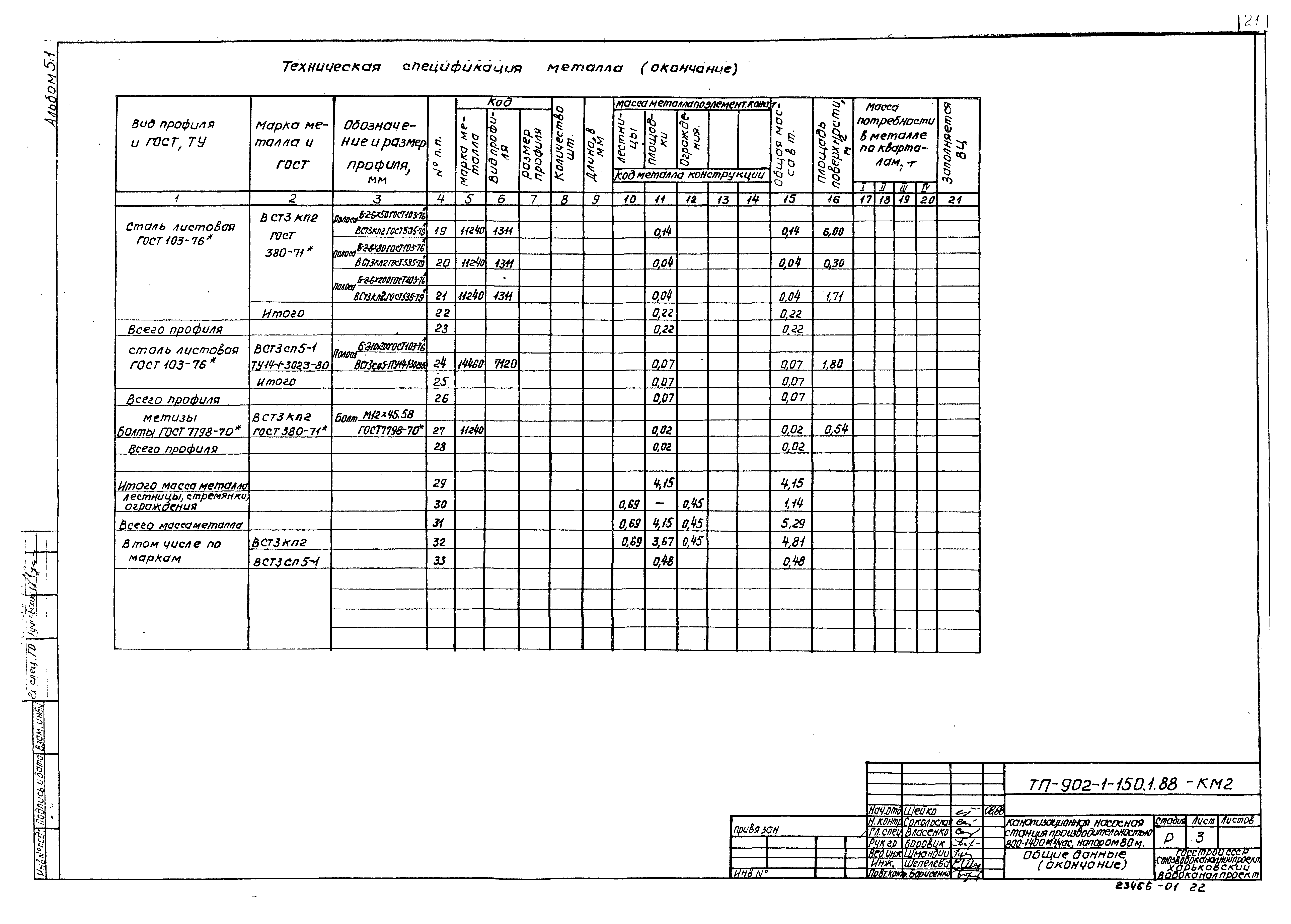 Типовой проект 902-1-150.1.88