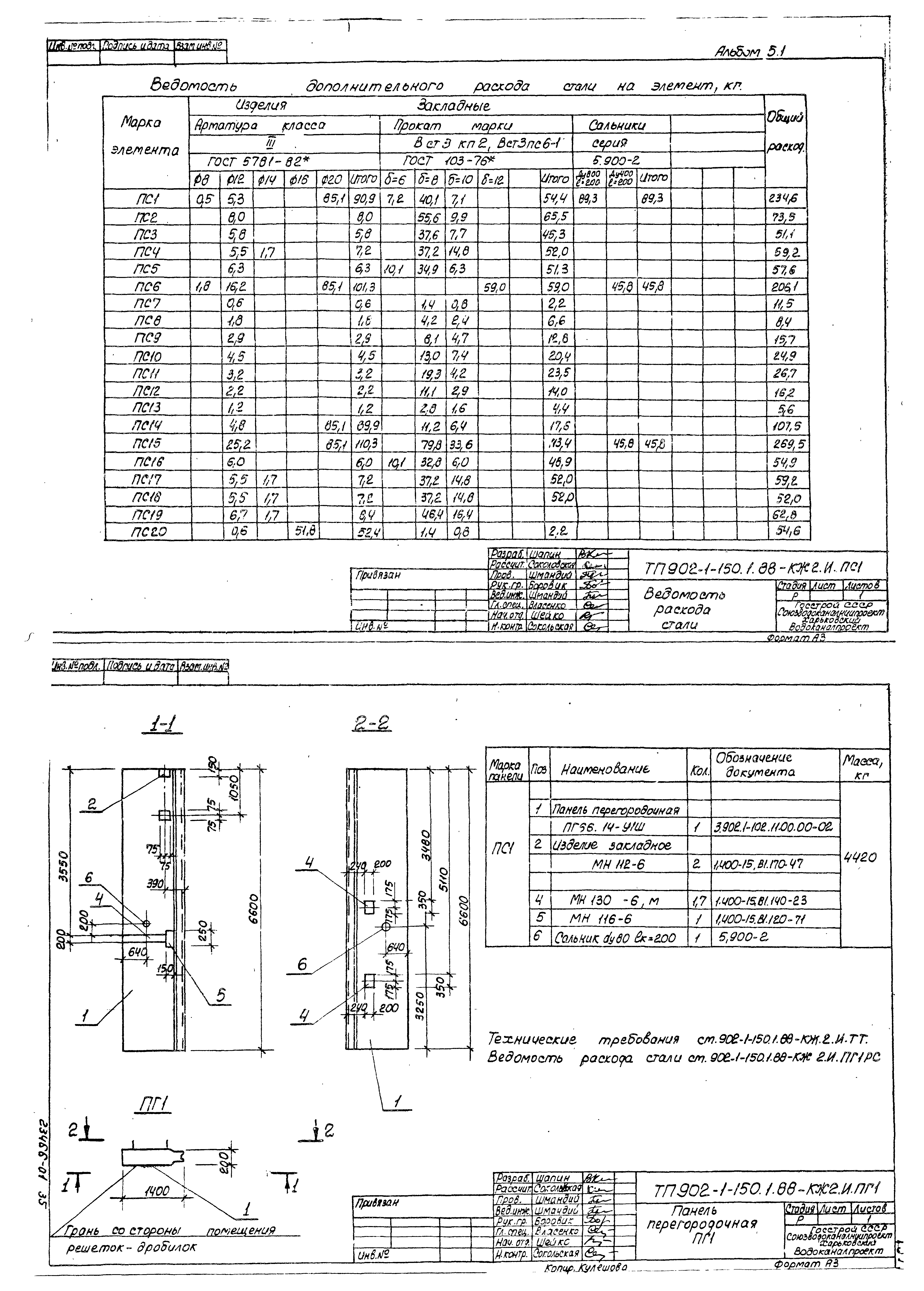 Типовой проект 902-1-150.1.88