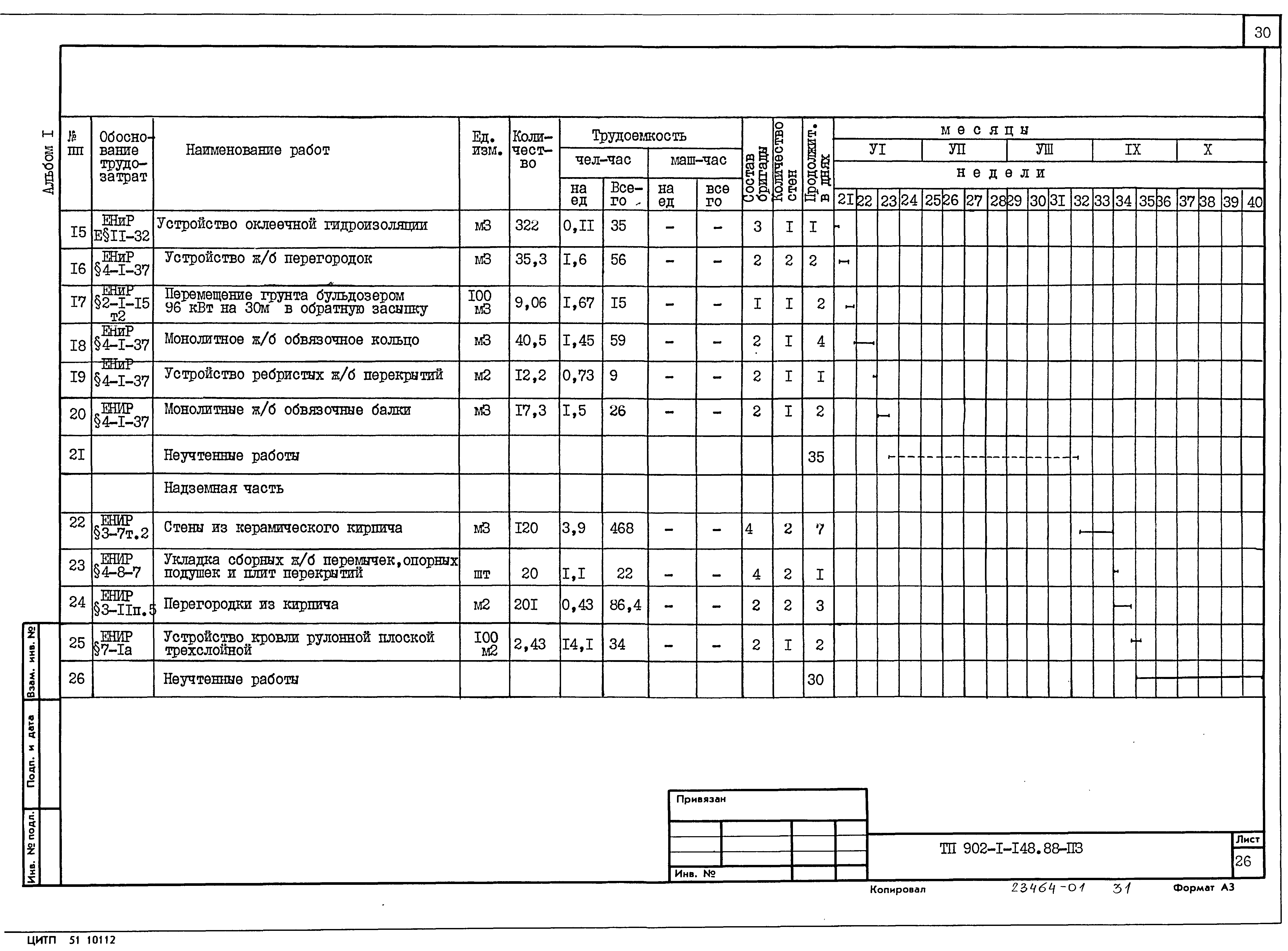 Типовой проект 902-1-150.1.88
