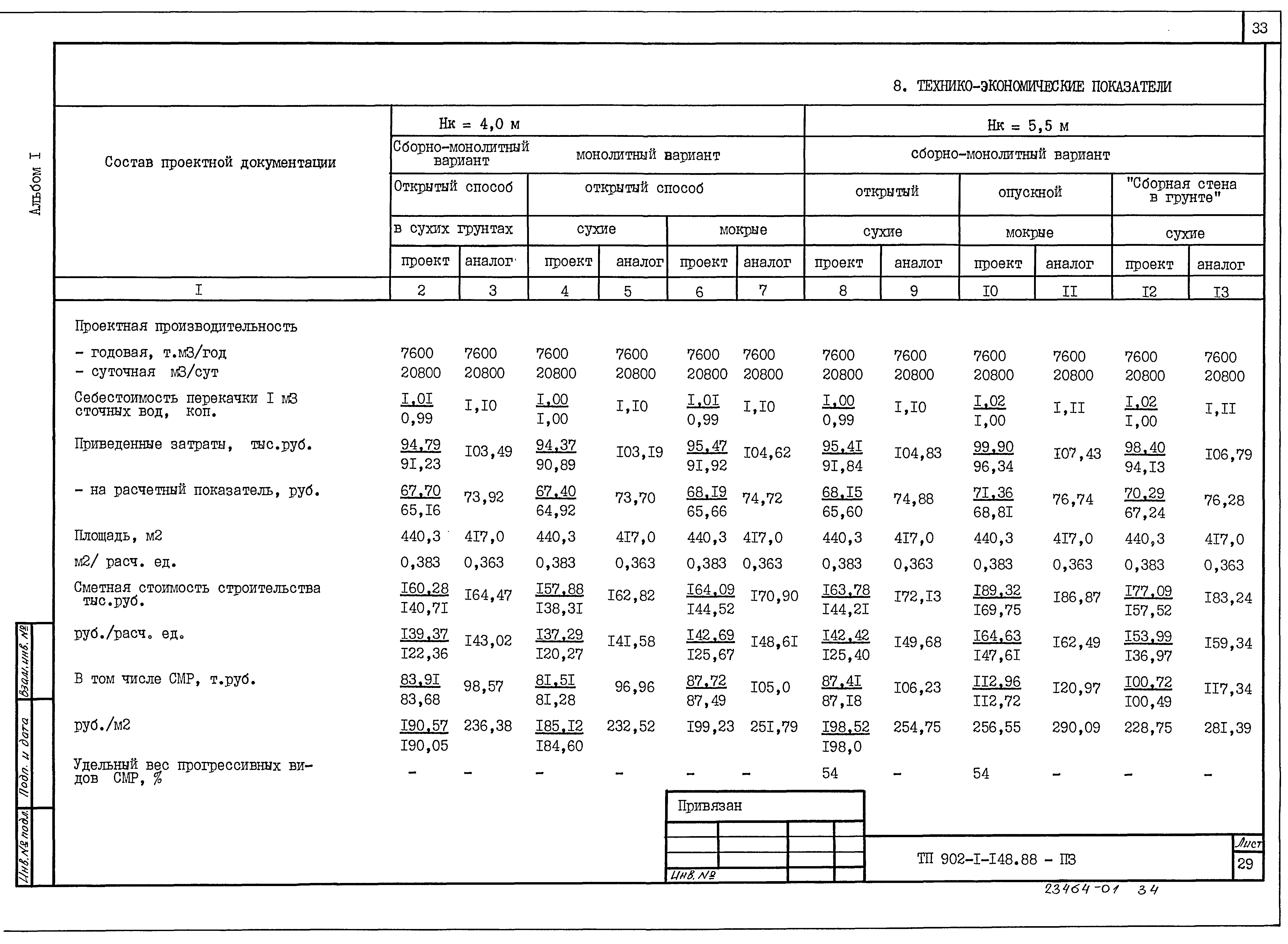Типовой проект 902-1-150.1.88
