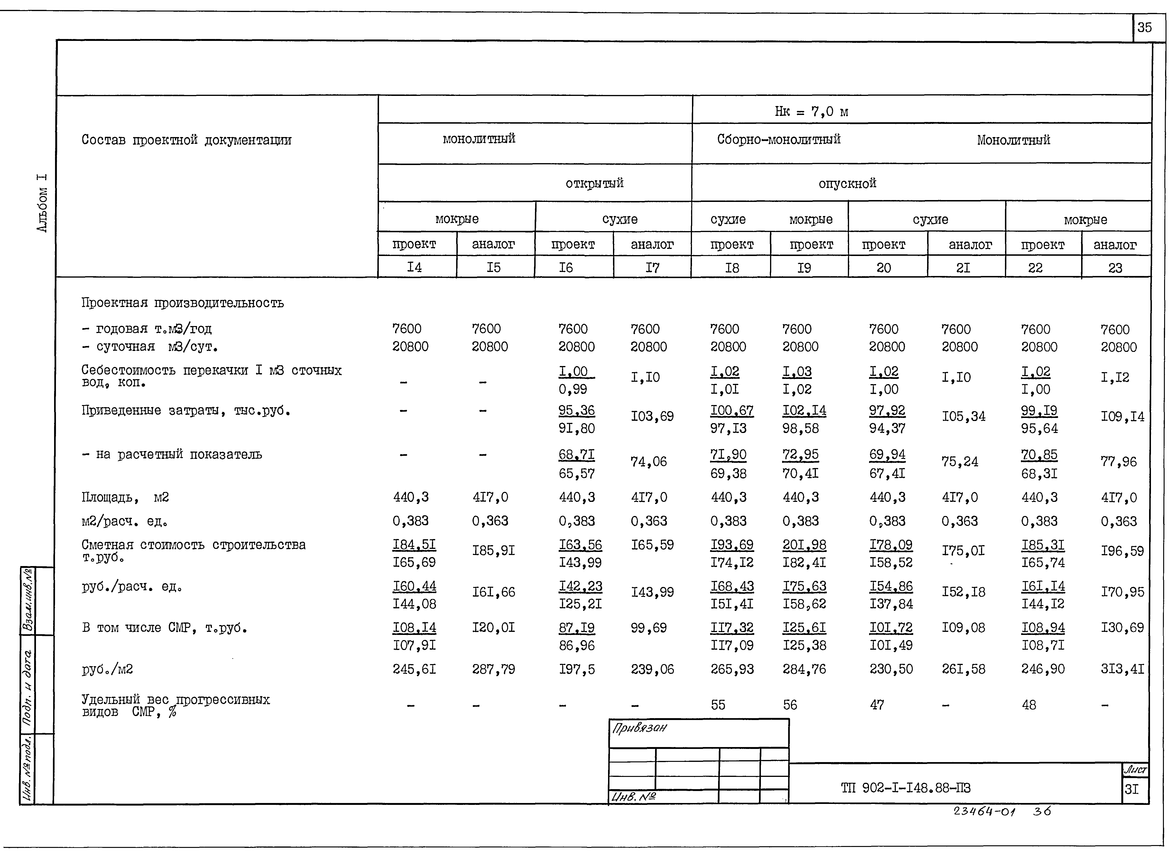 Типовой проект 902-1-150.1.88