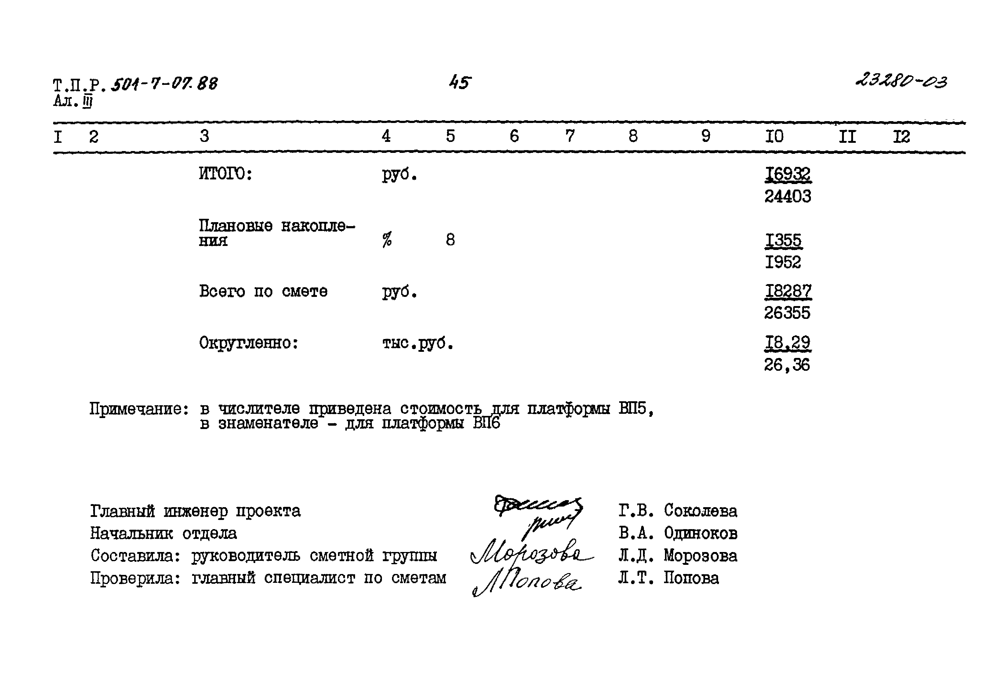 Типовые проектные решения 501-7-07.88