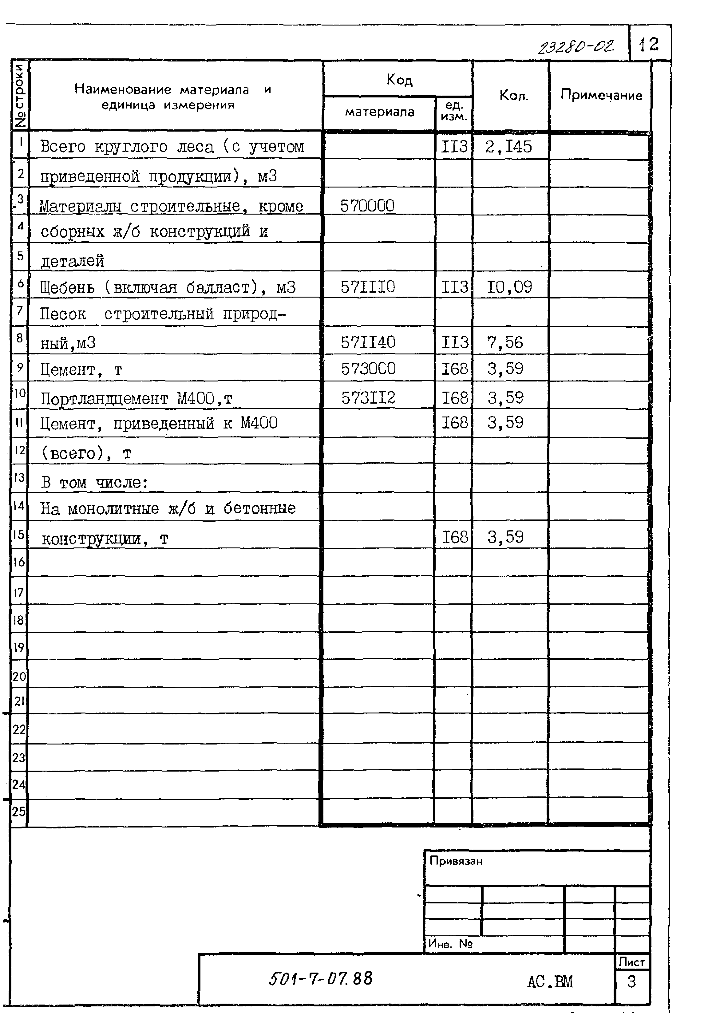 Типовые проектные решения 501-7-07.88