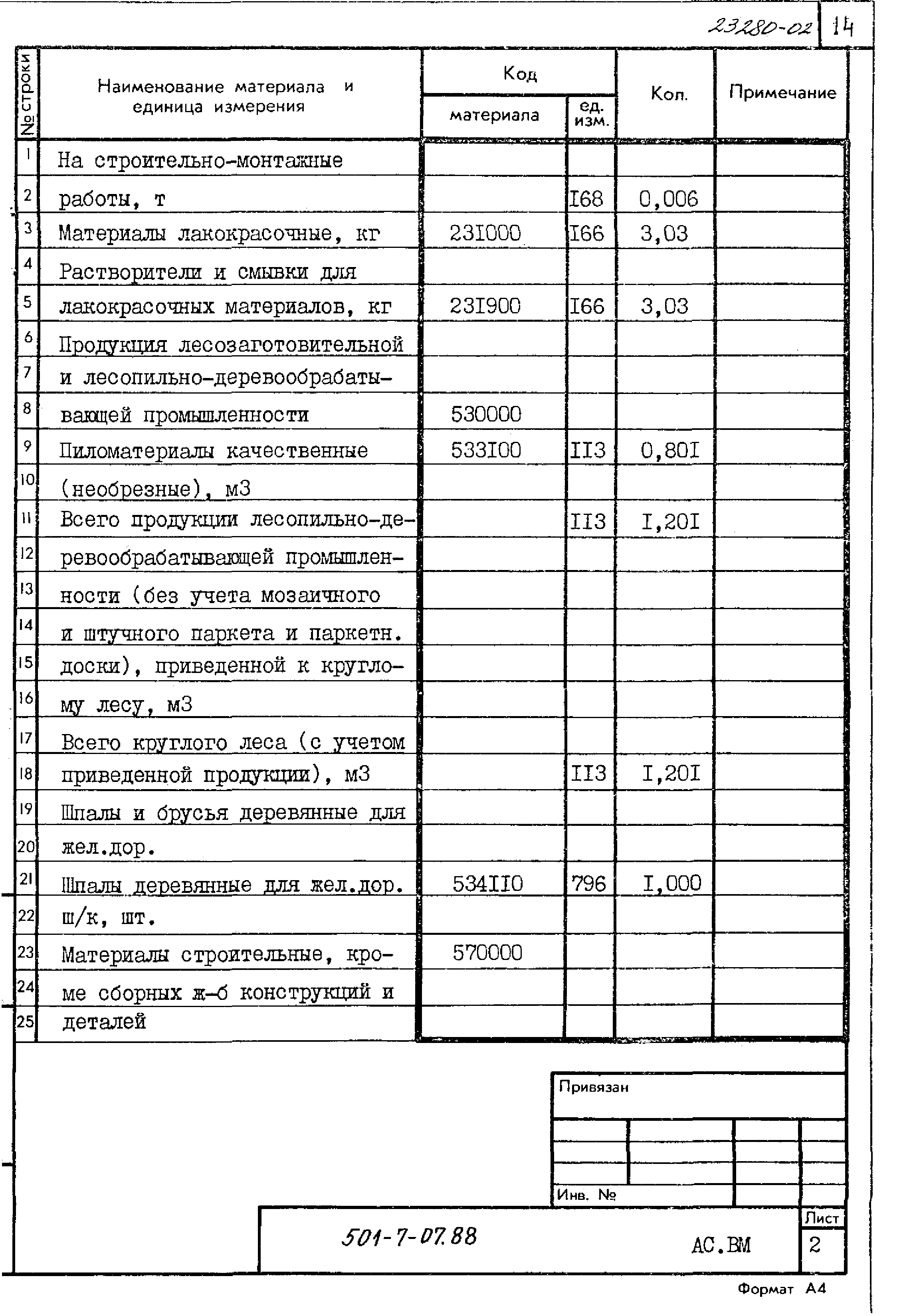 Типовые проектные решения 501-7-07.88