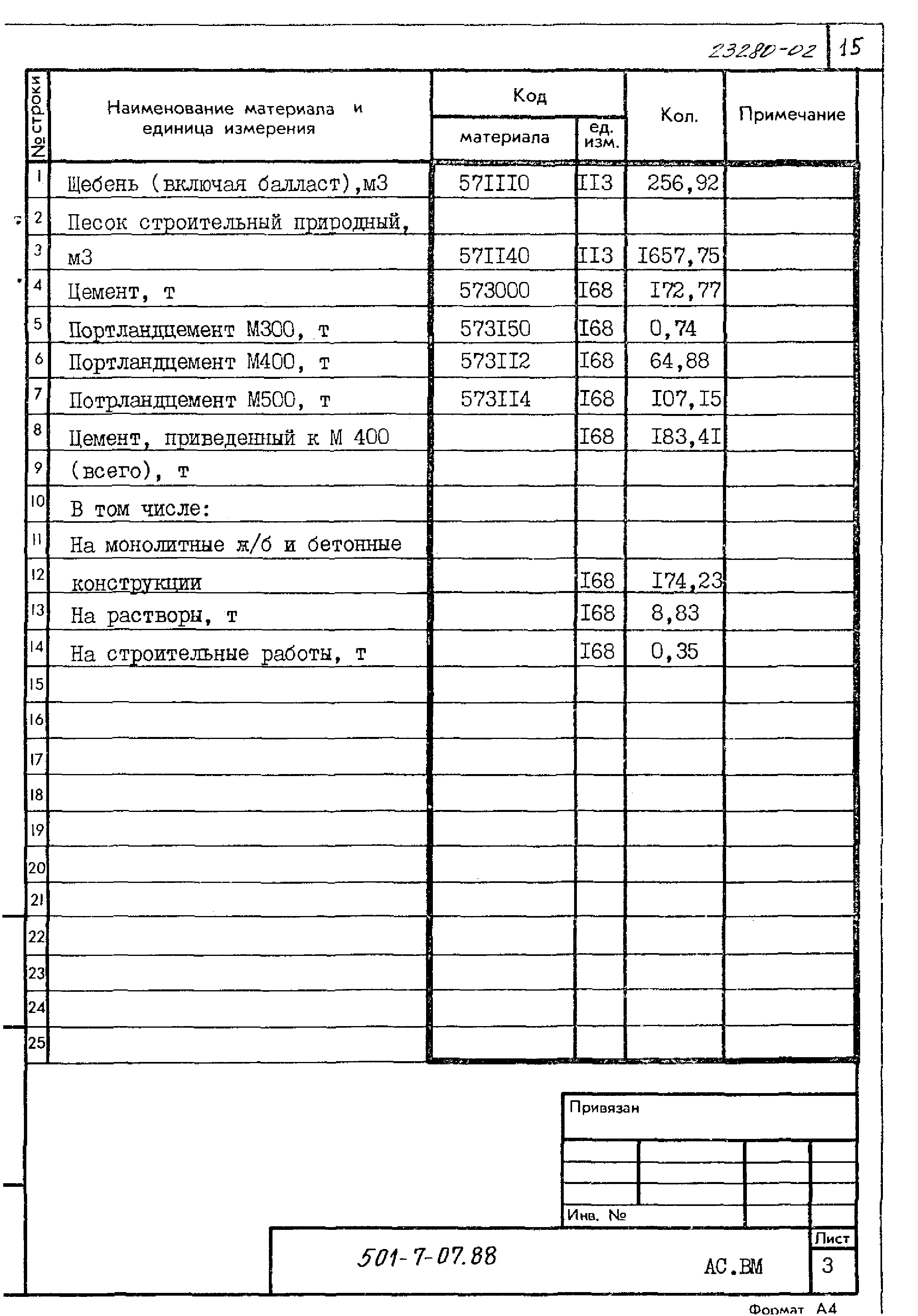 Типовые проектные решения 501-7-07.88