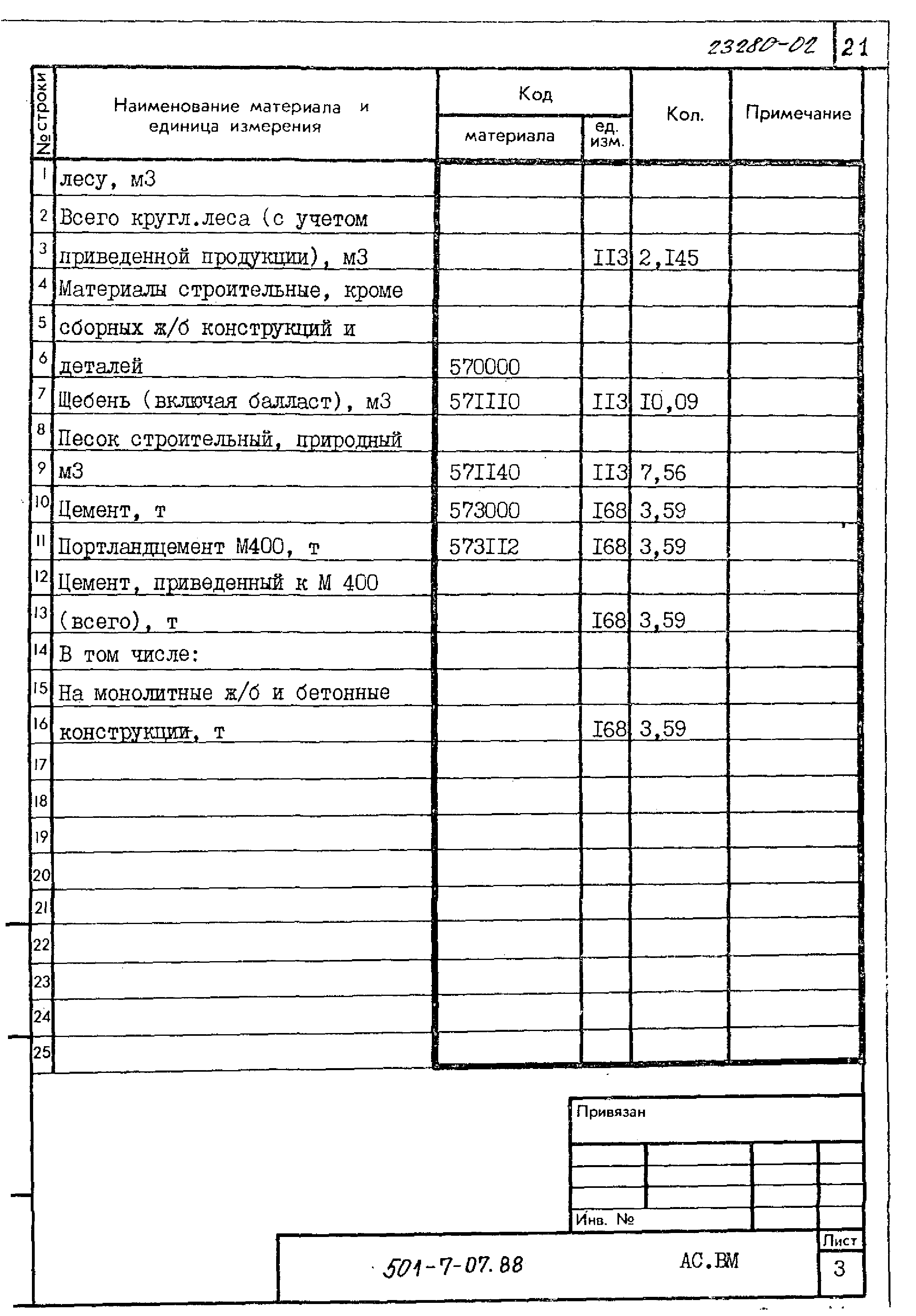 Типовые проектные решения 501-7-07.88