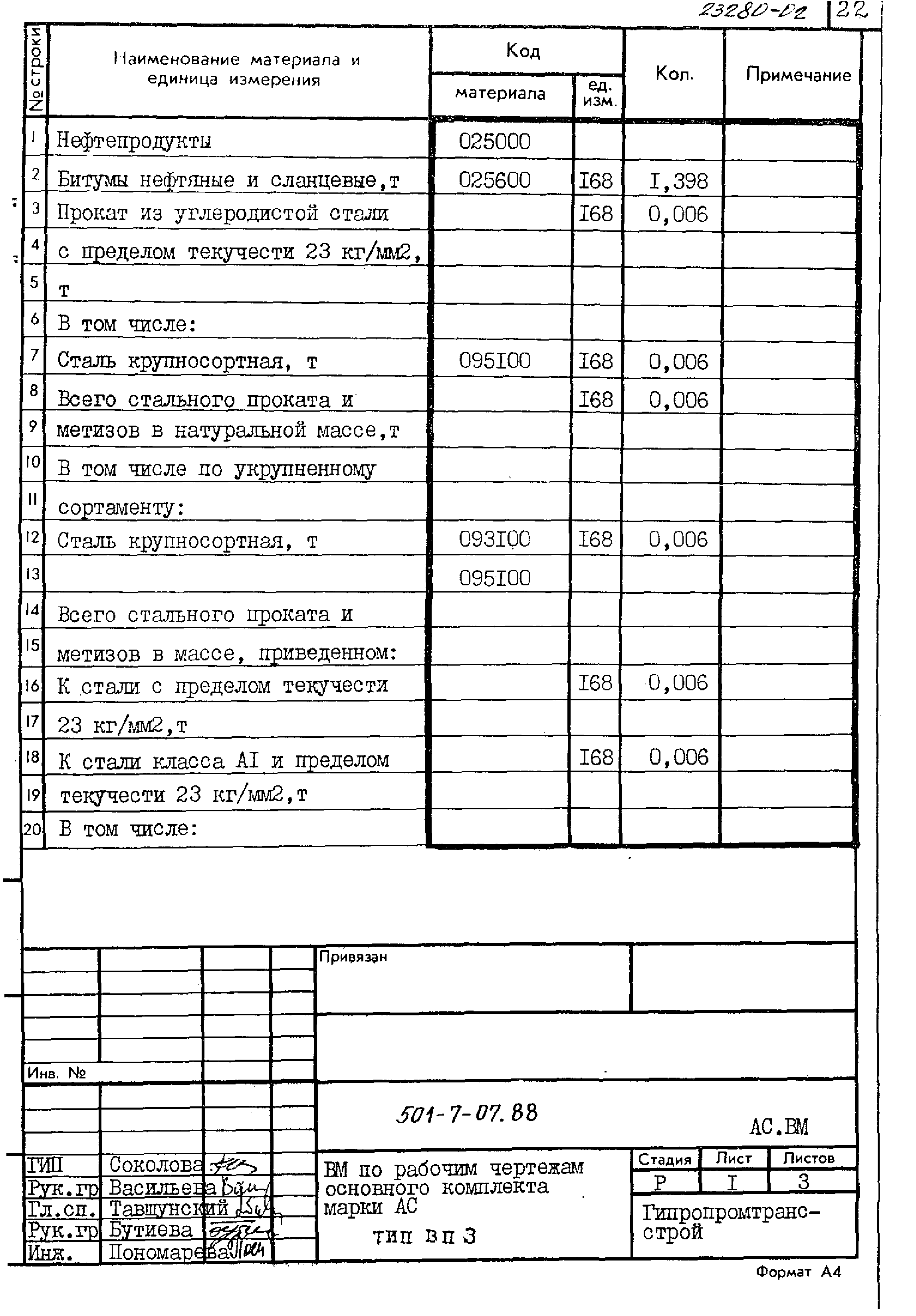 Типовые проектные решения 501-7-07.88