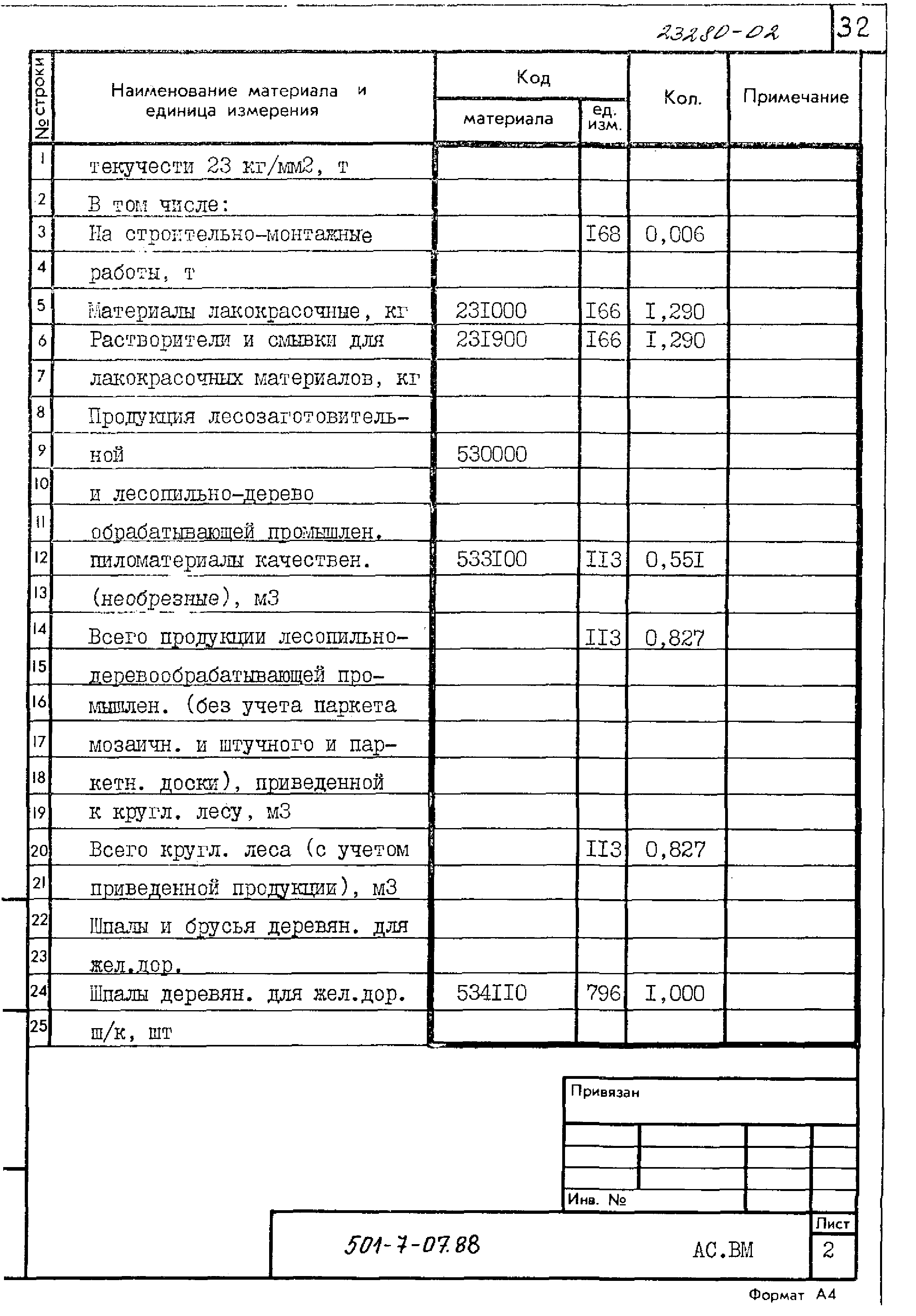 Типовые проектные решения 501-7-07.88