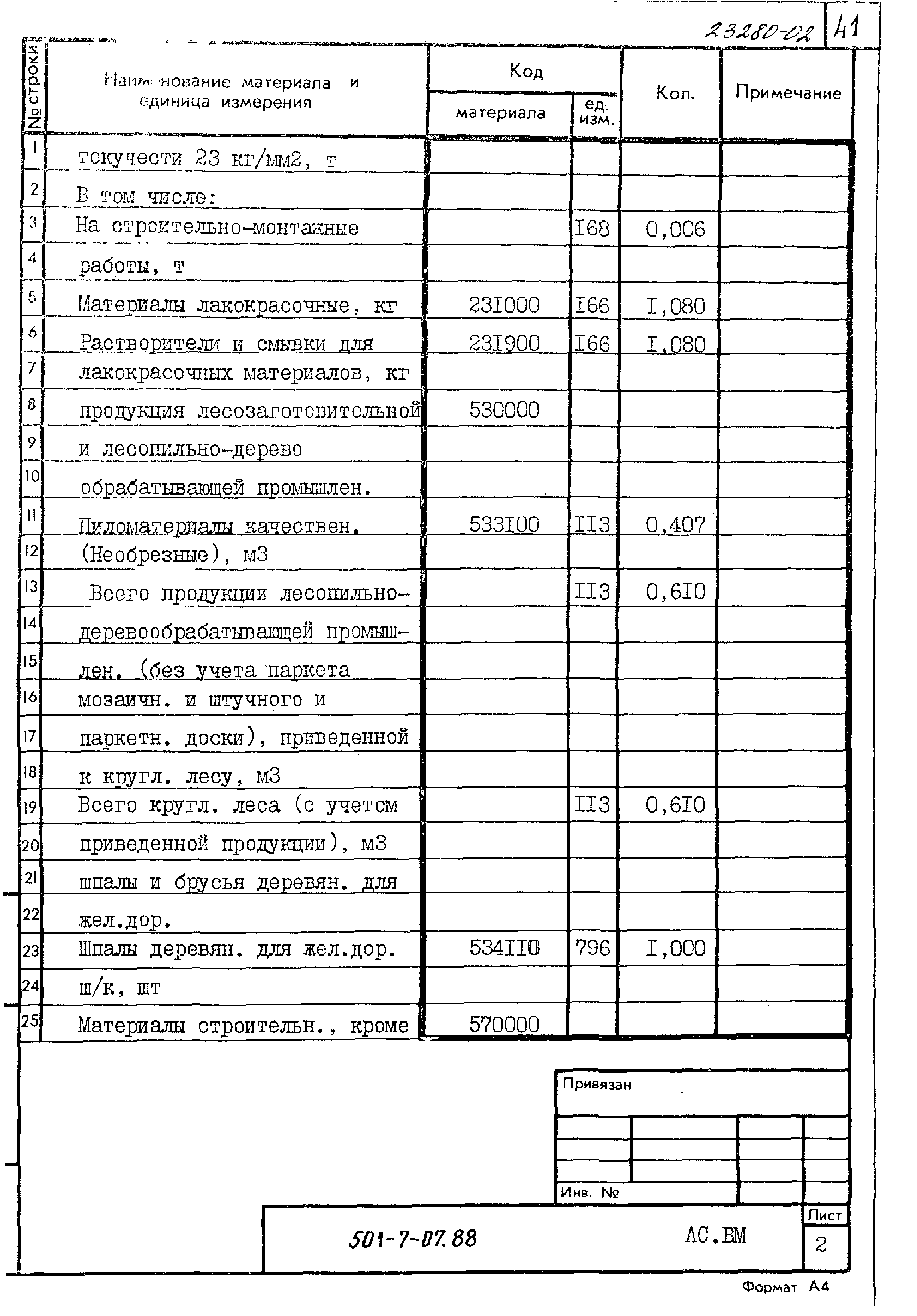 Типовые проектные решения 501-7-07.88