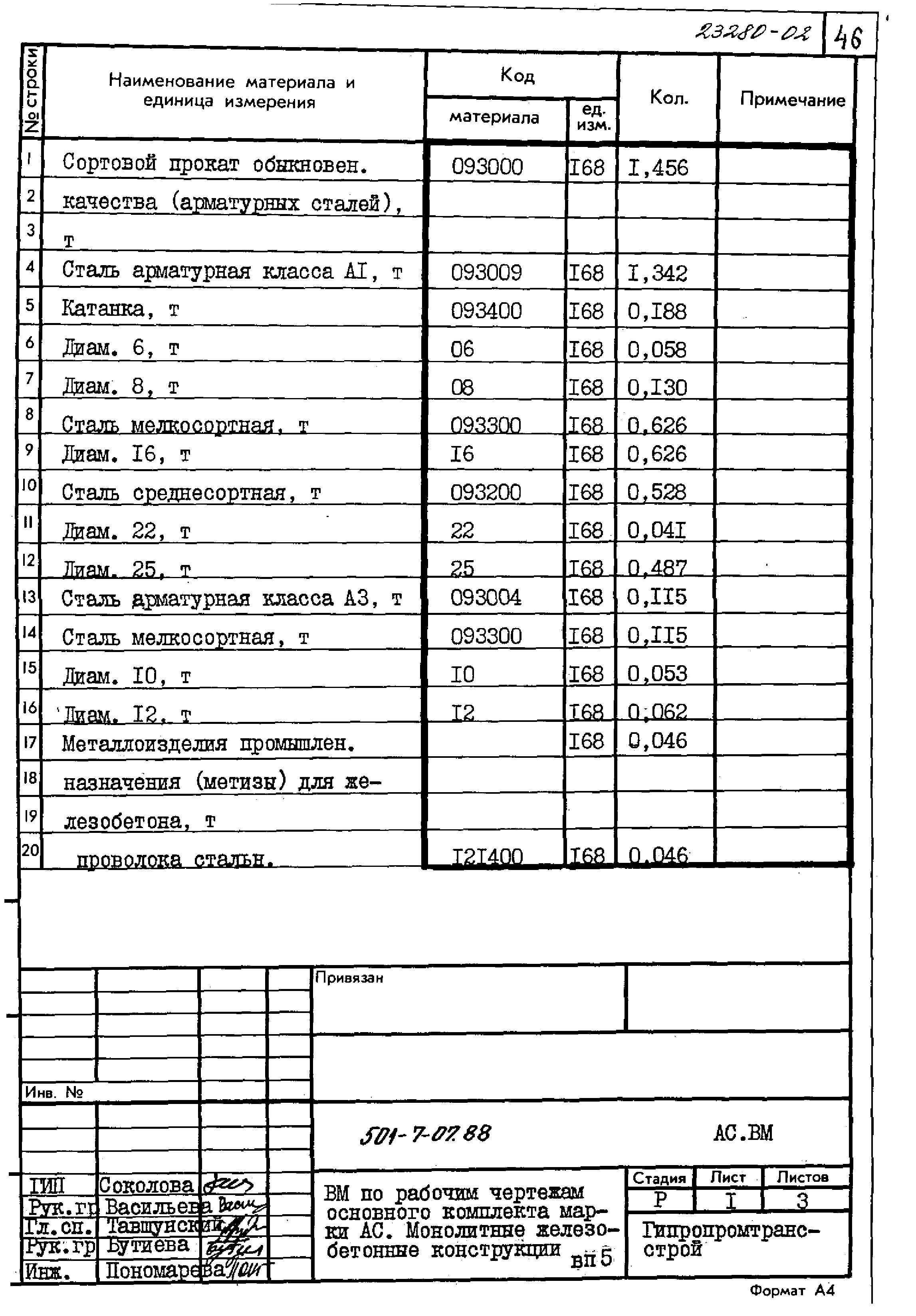 Типовые проектные решения 501-7-07.88