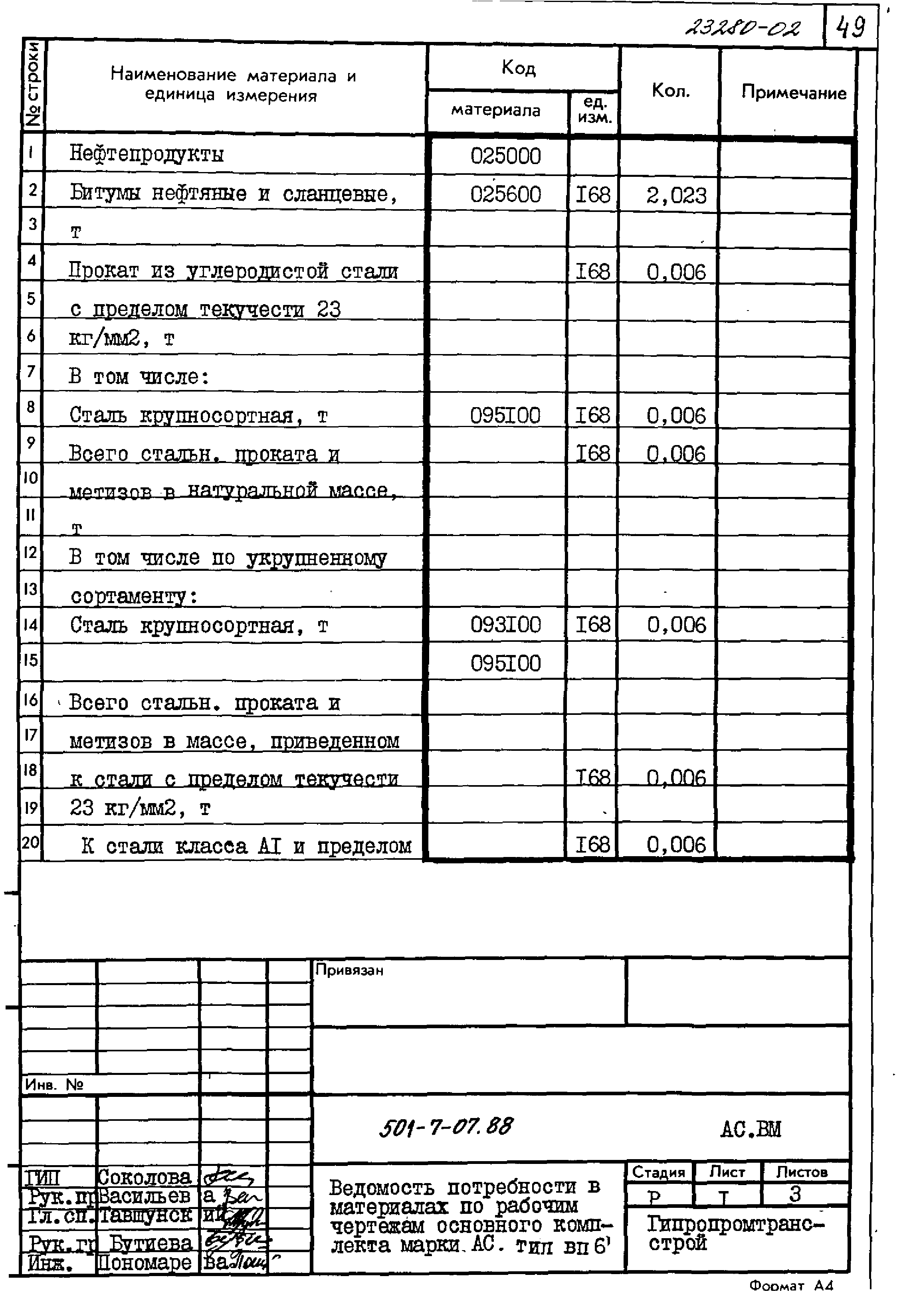 Типовые проектные решения 501-7-07.88