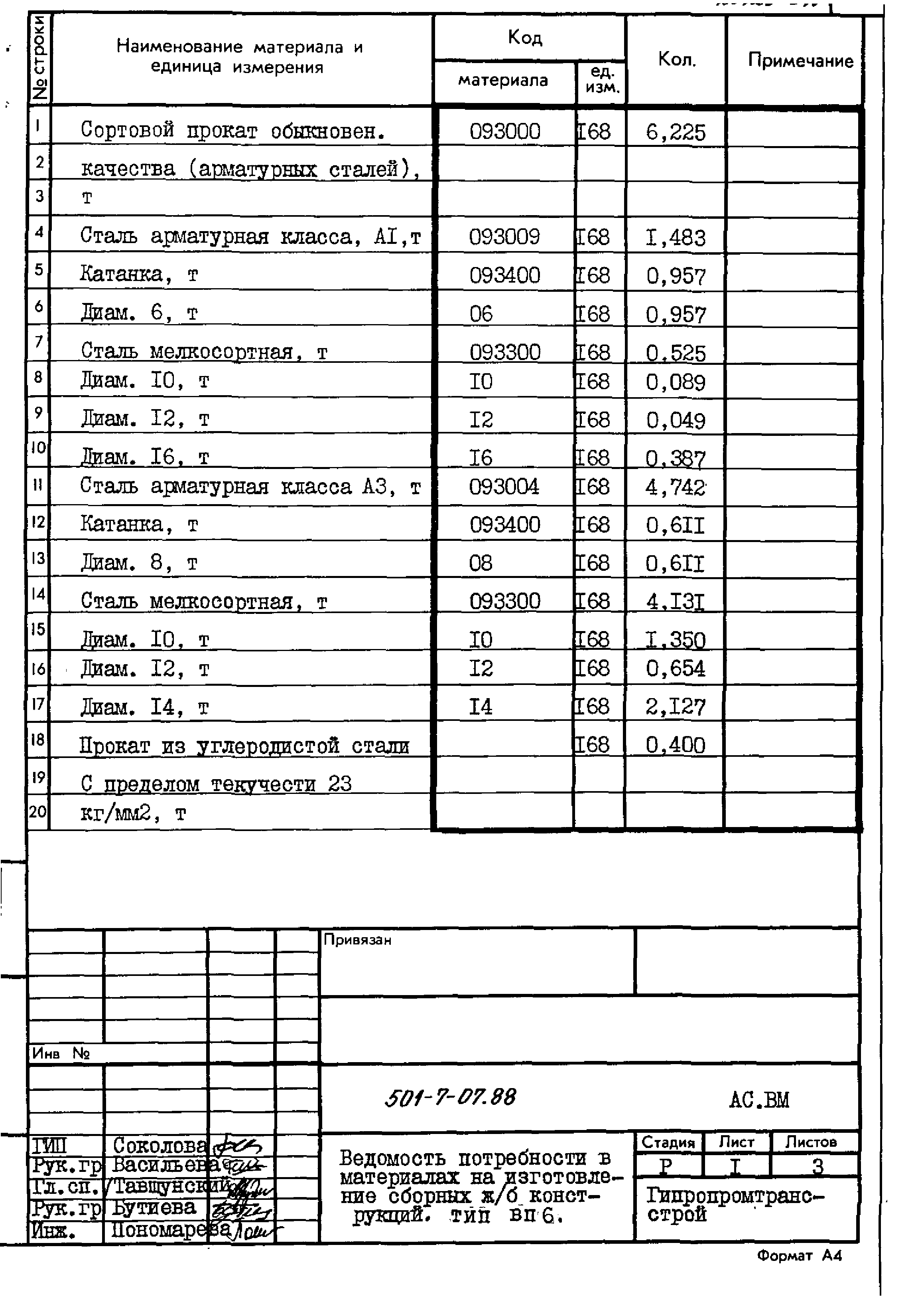 Типовые проектные решения 501-7-07.88