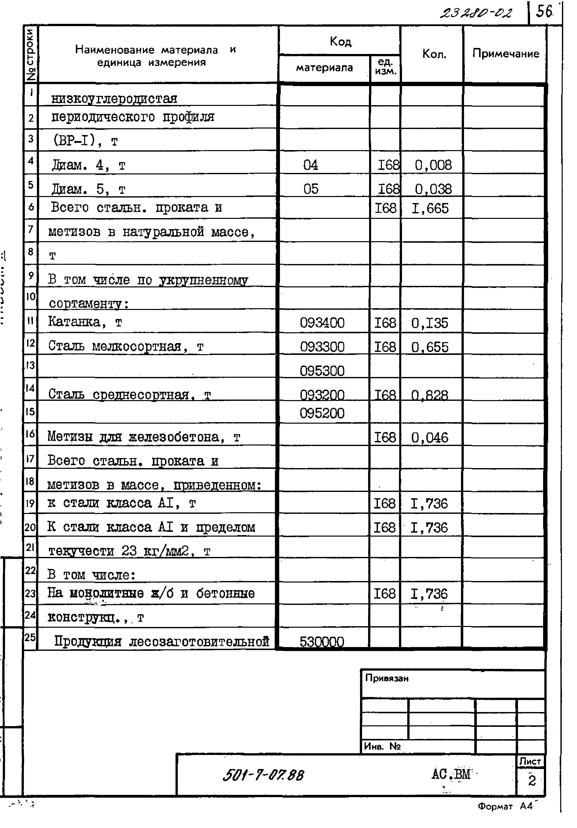 Типовые проектные решения 501-7-07.88