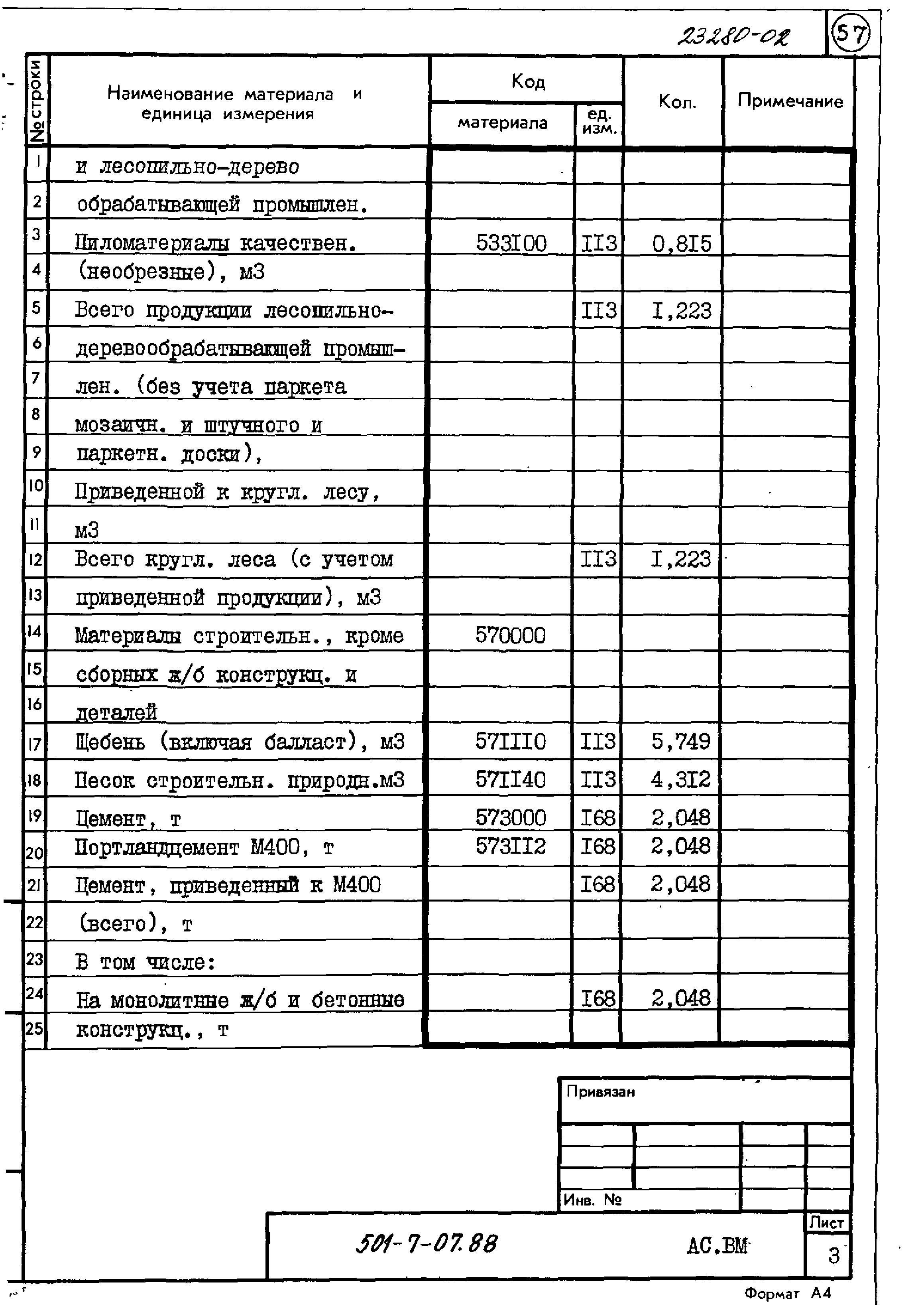 Типовые проектные решения 501-7-07.88