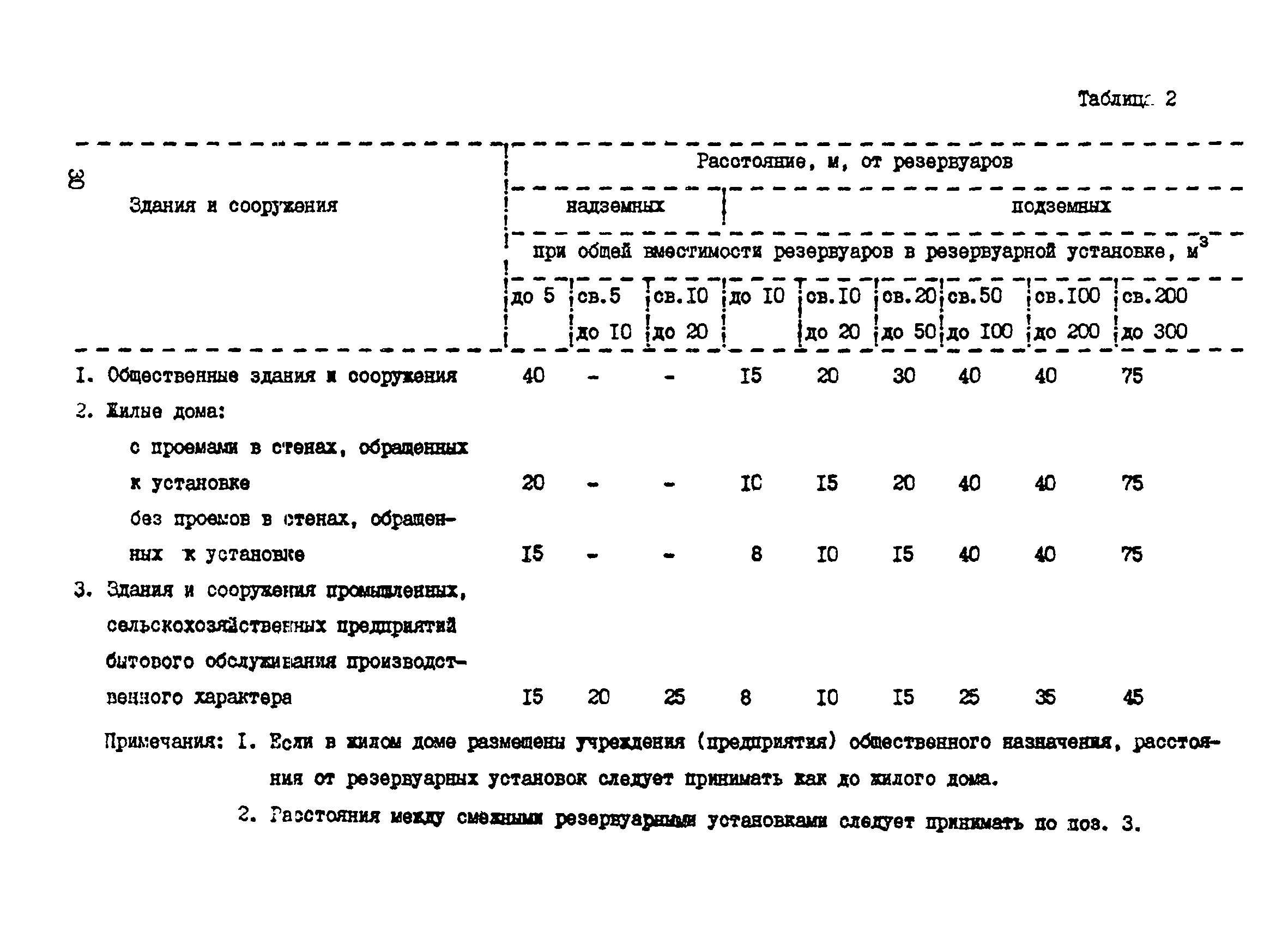 Пособие к СНиП 2.07.01-89