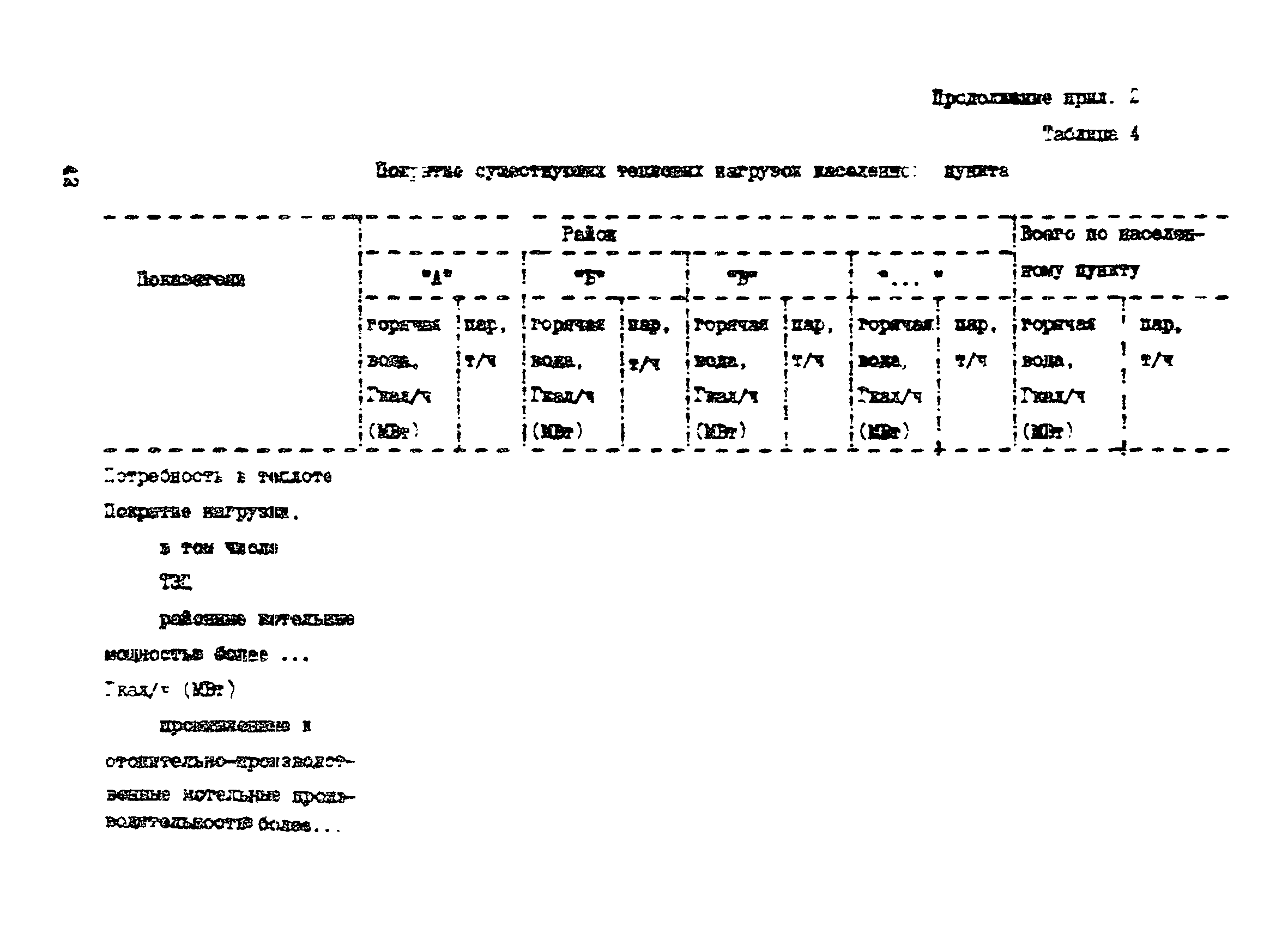 Пособие к СНиП 2.07.01-89