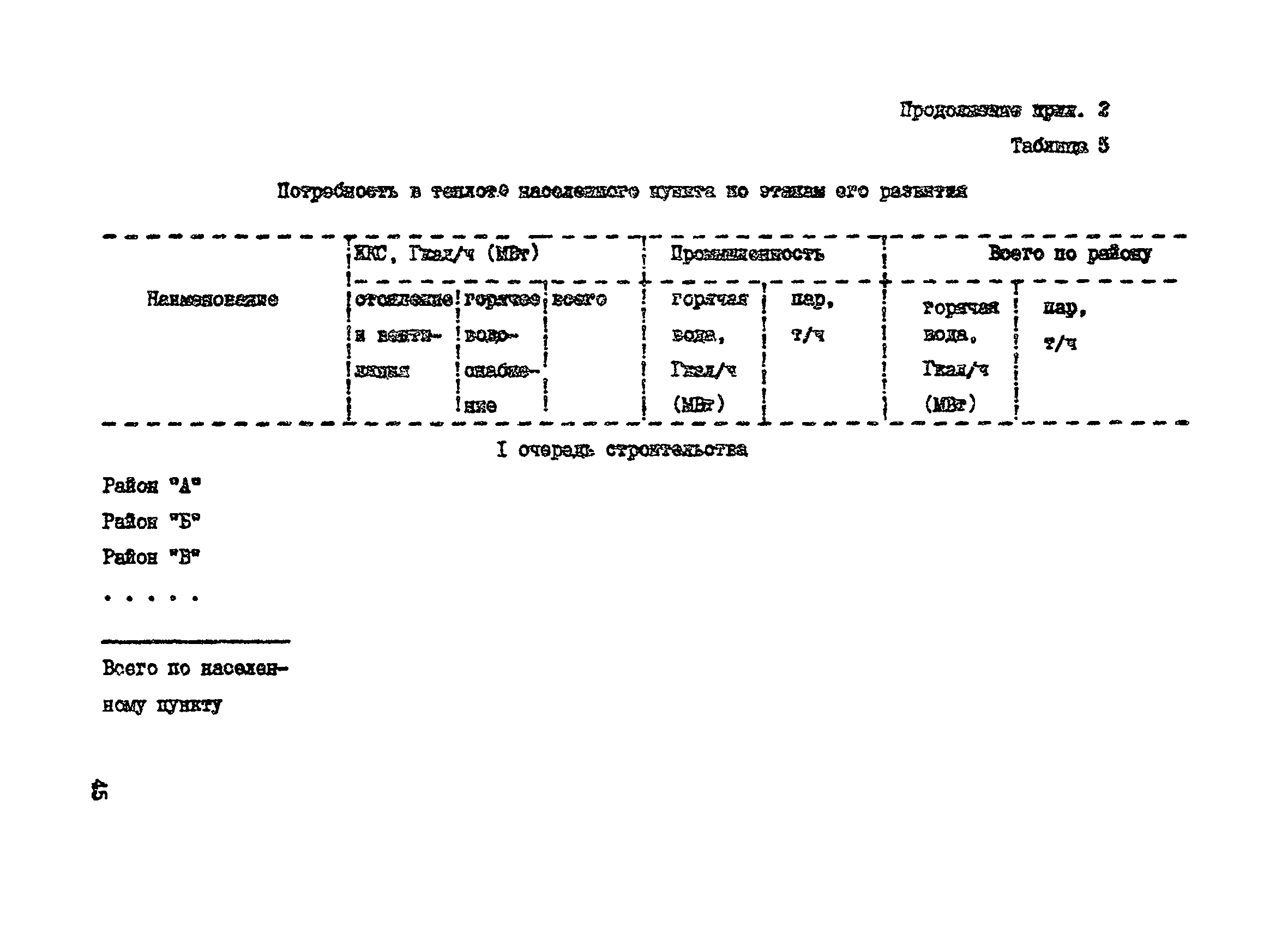 Пособие к СНиП 2.07.01-89