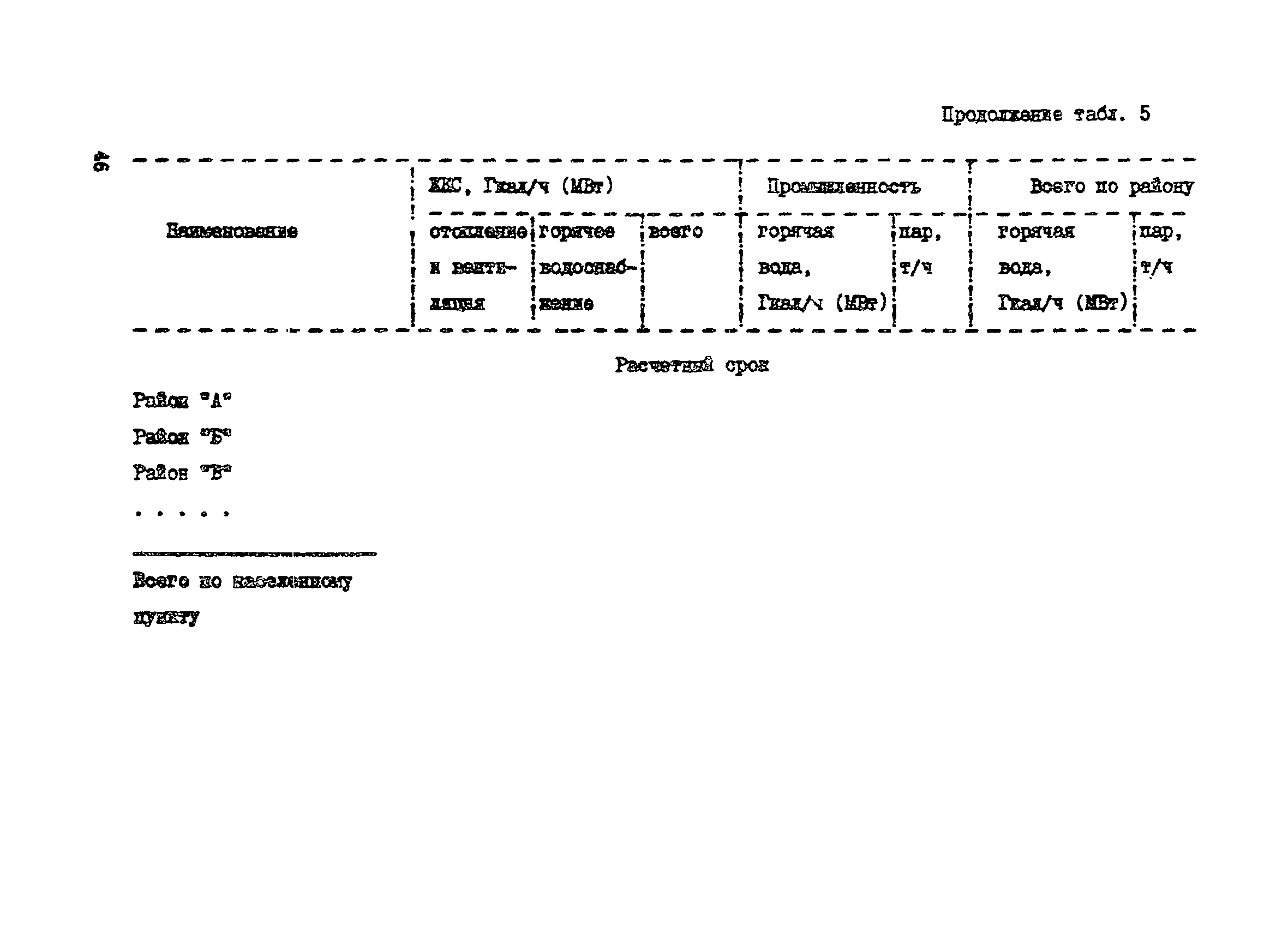 Пособие к СНиП 2.07.01-89