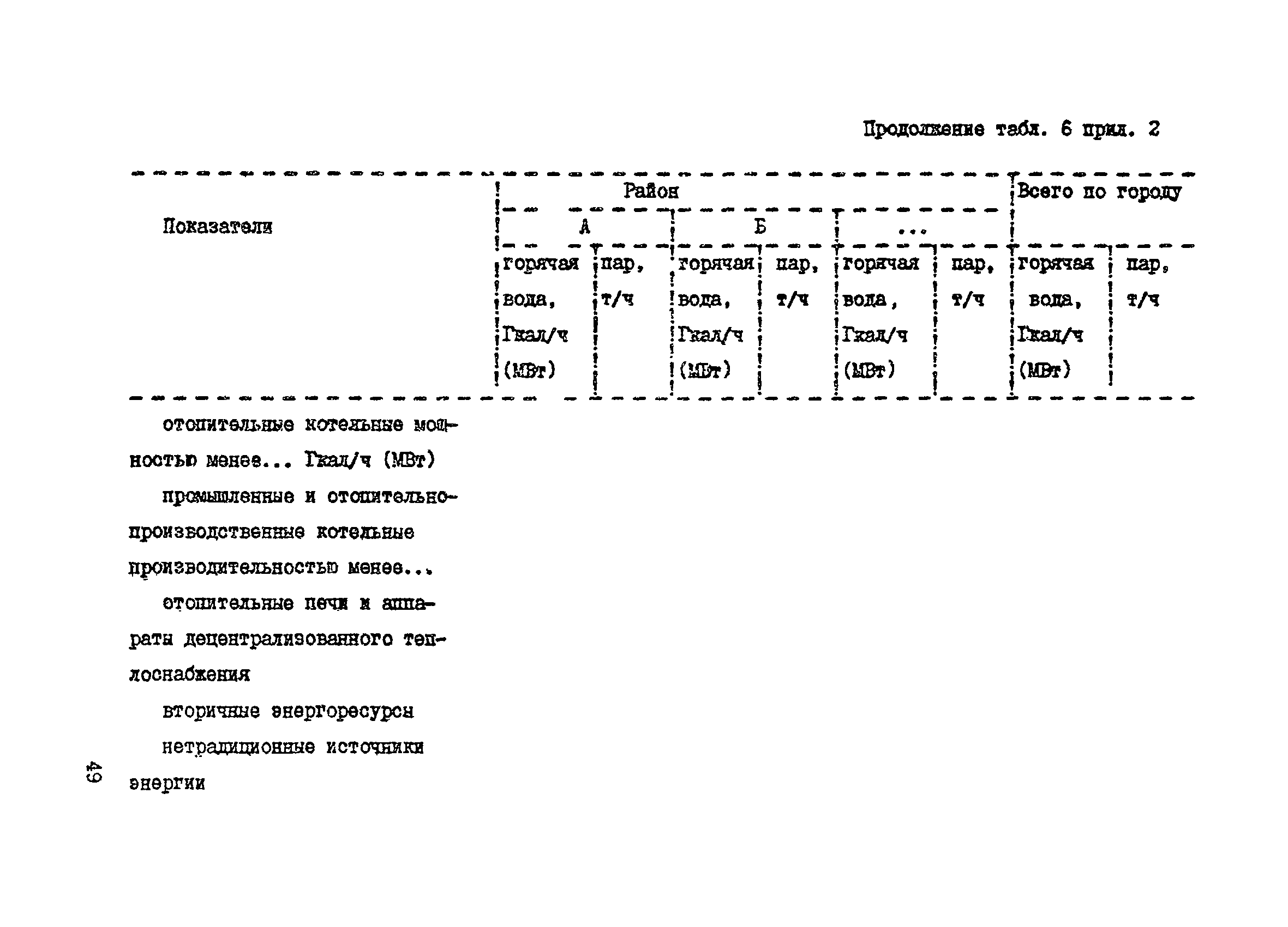 Пособие к СНиП 2.07.01-89