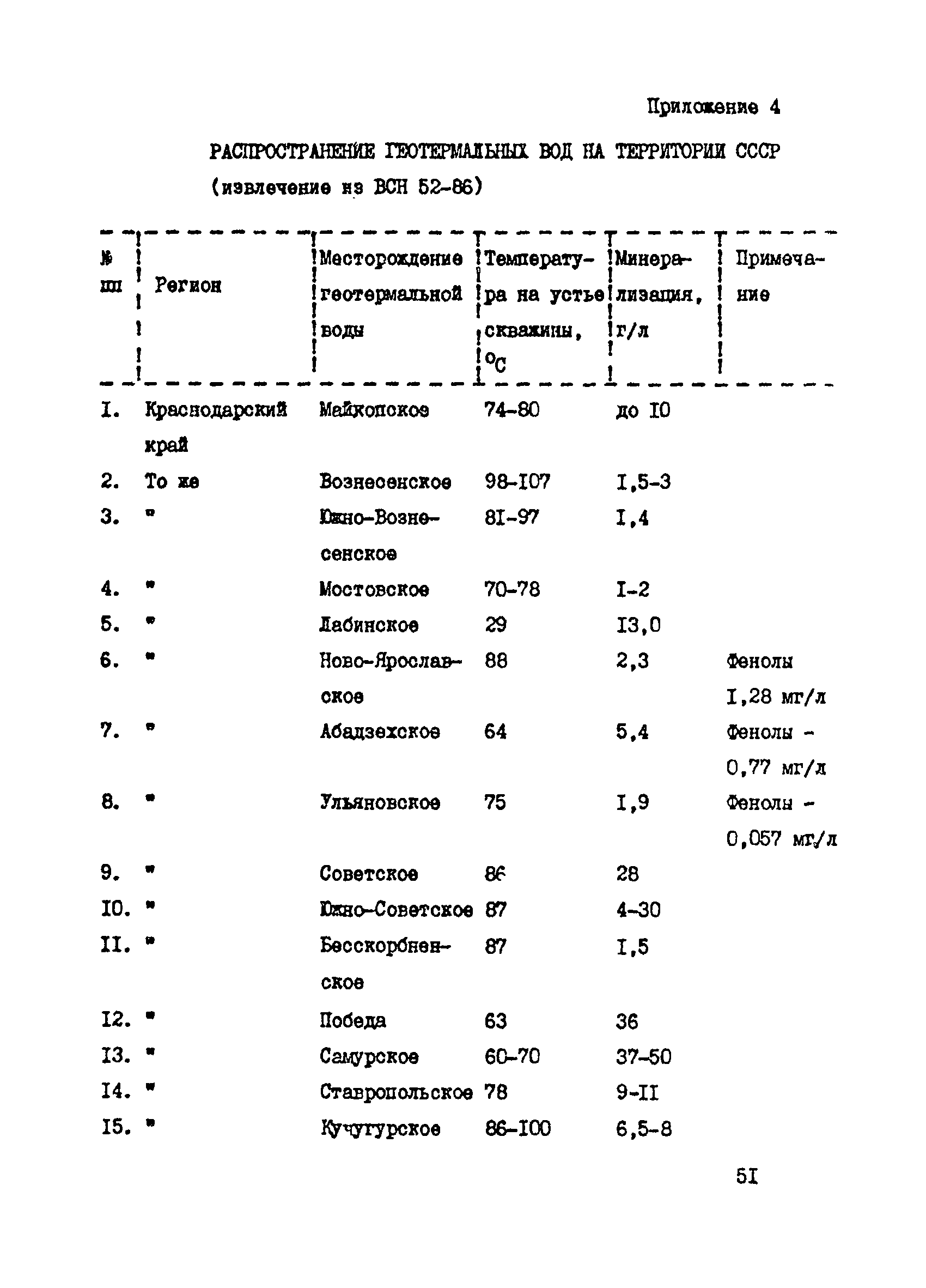 Пособие к СНиП 2.07.01-89