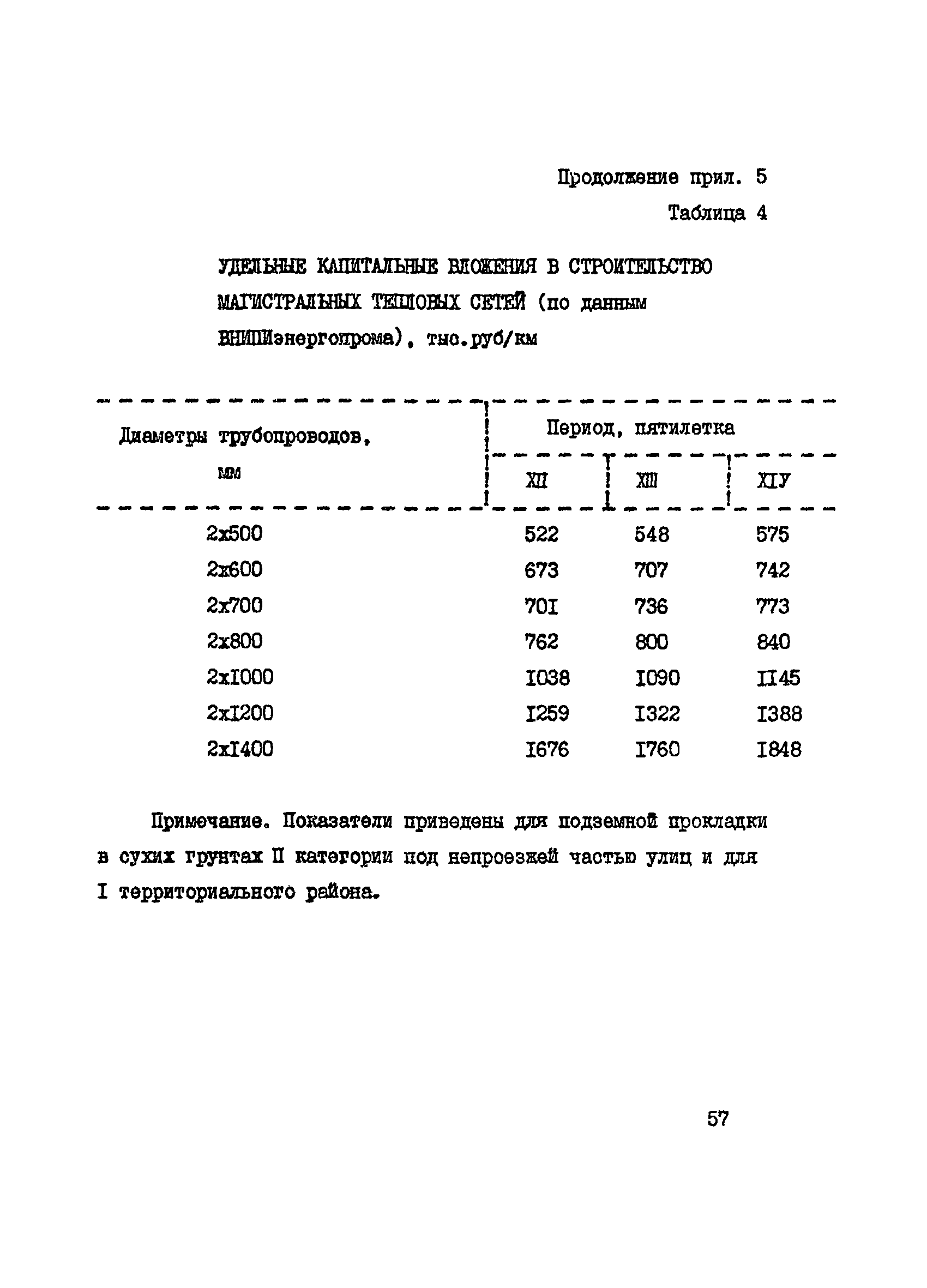 Пособие к СНиП 2.07.01-89