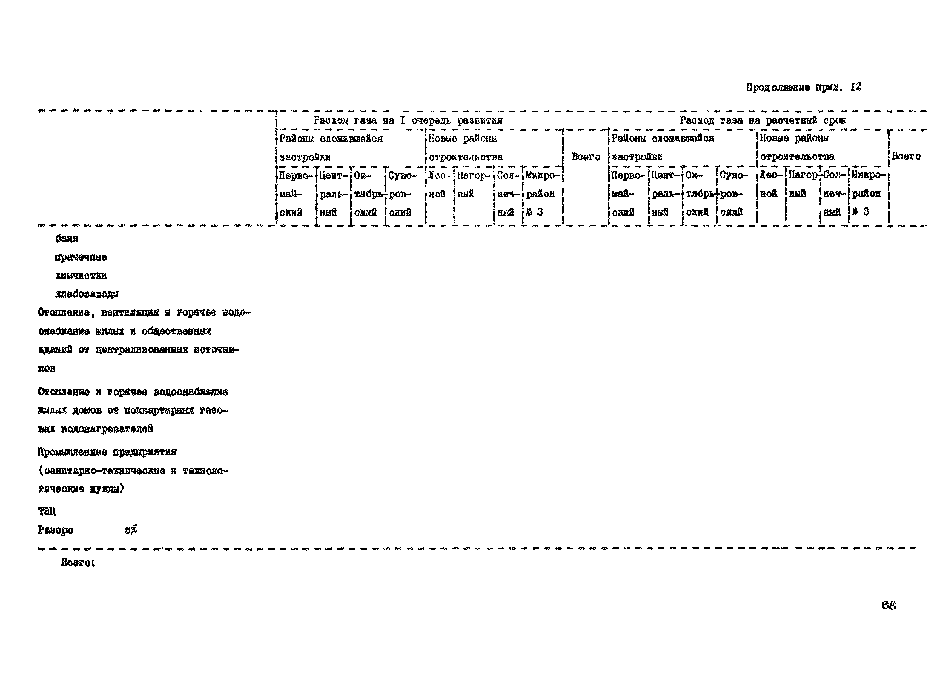 Пособие к СНиП 2.07.01-89