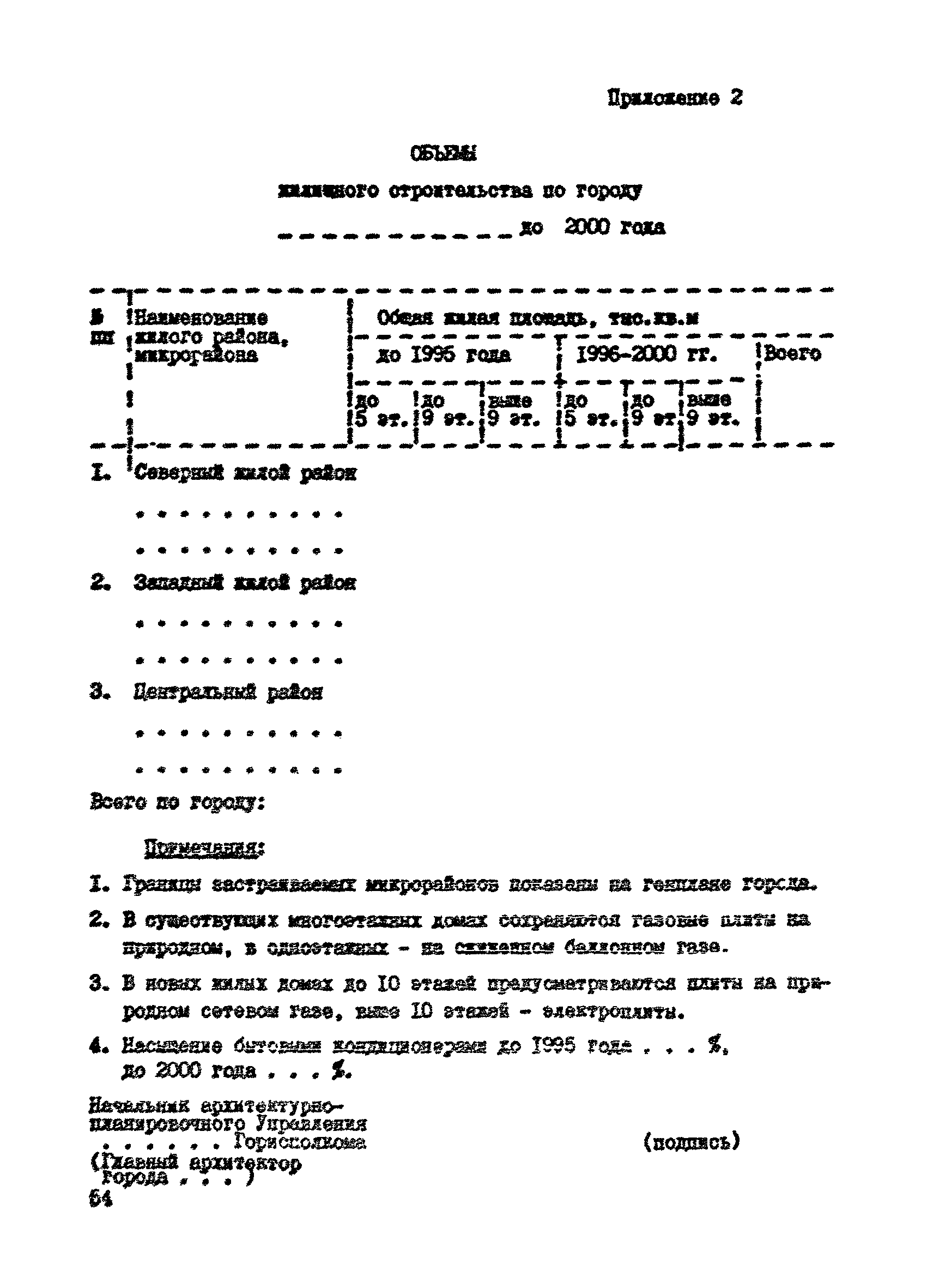 Пособие к СНиП 2.07.01-89