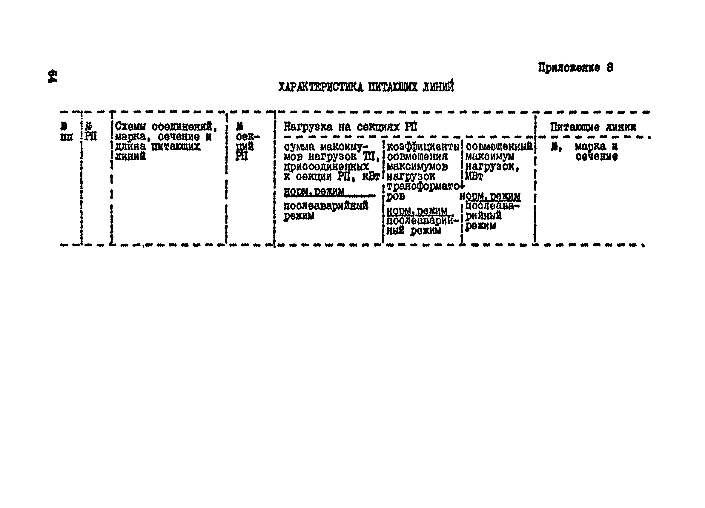 Пособие к СНиП 2.07.01-89