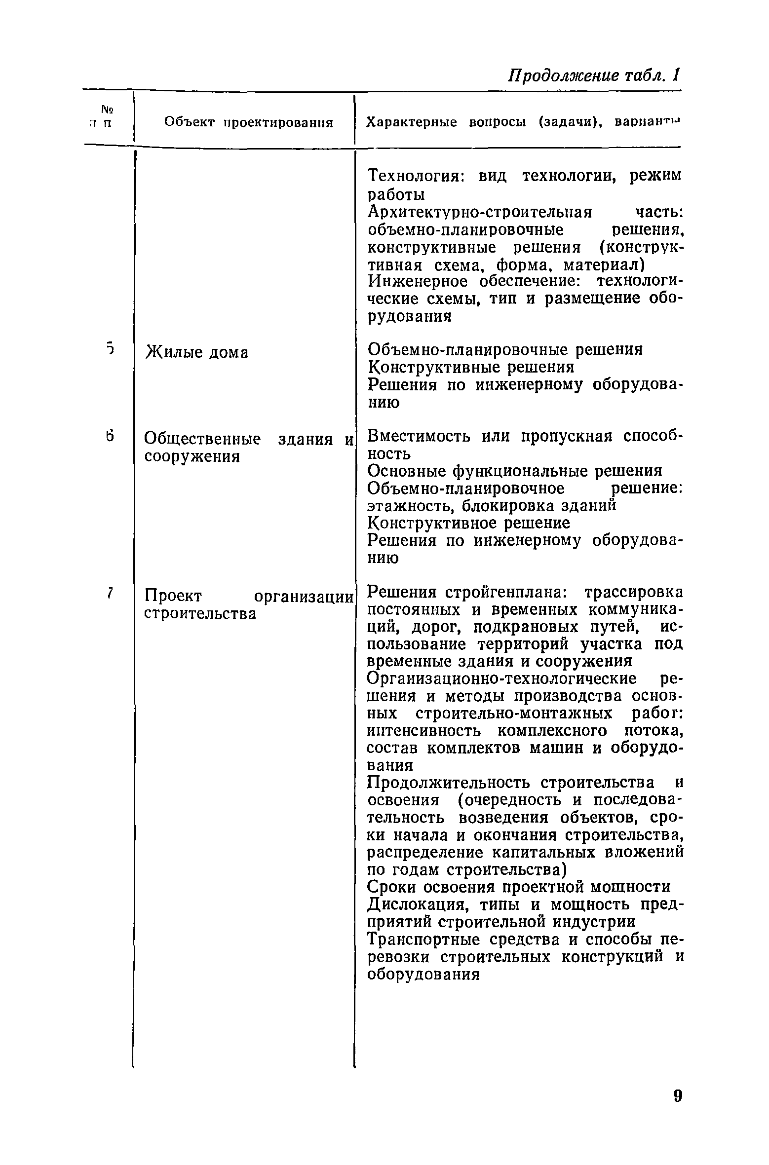 Скачать Руководство по выбору проектных решений в строительстве (общие  положения)