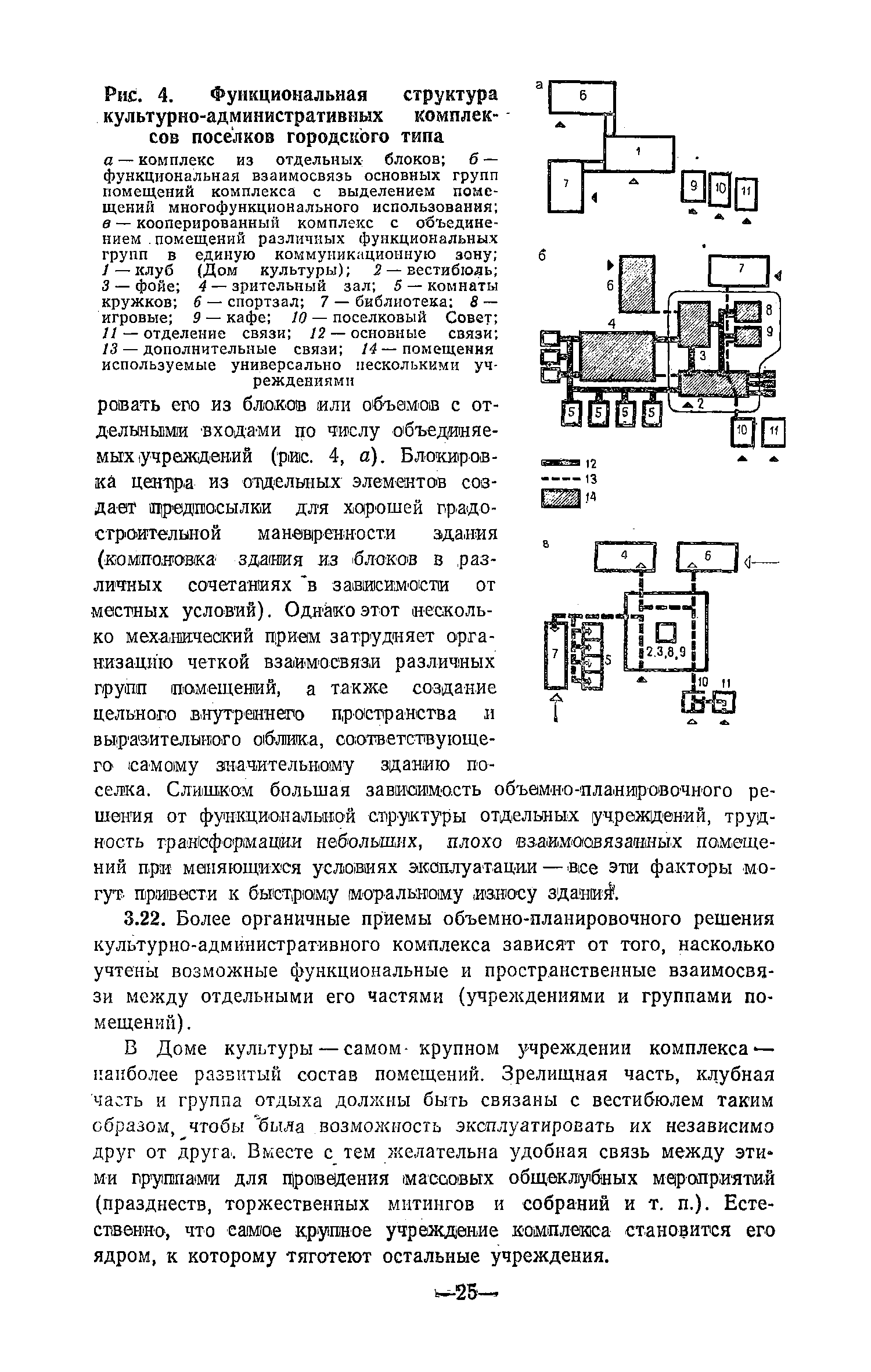 Скачать Рекомендации по проектированию комплексов общественных центров  поселков городского типа