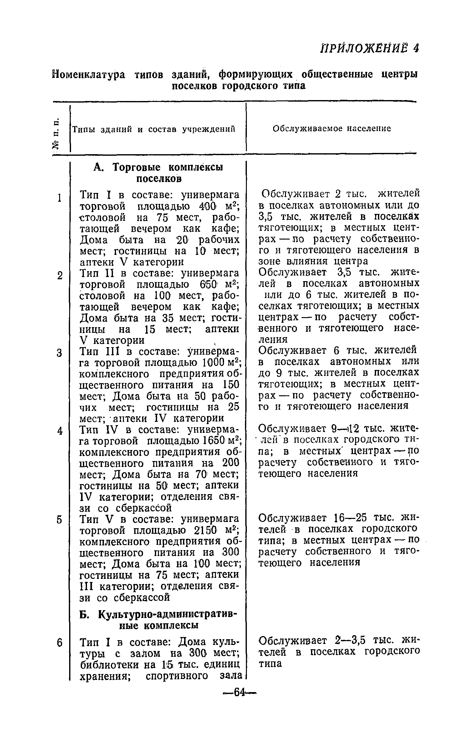 Скачать Рекомендации по проектированию комплексов общественных центров  поселков городского типа