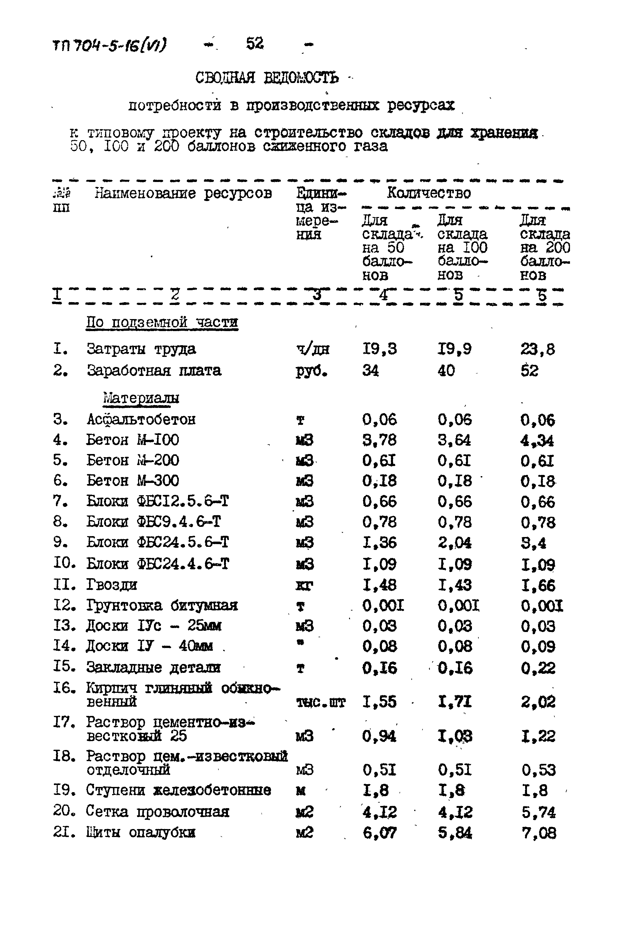 Типовой проект 704-5-16