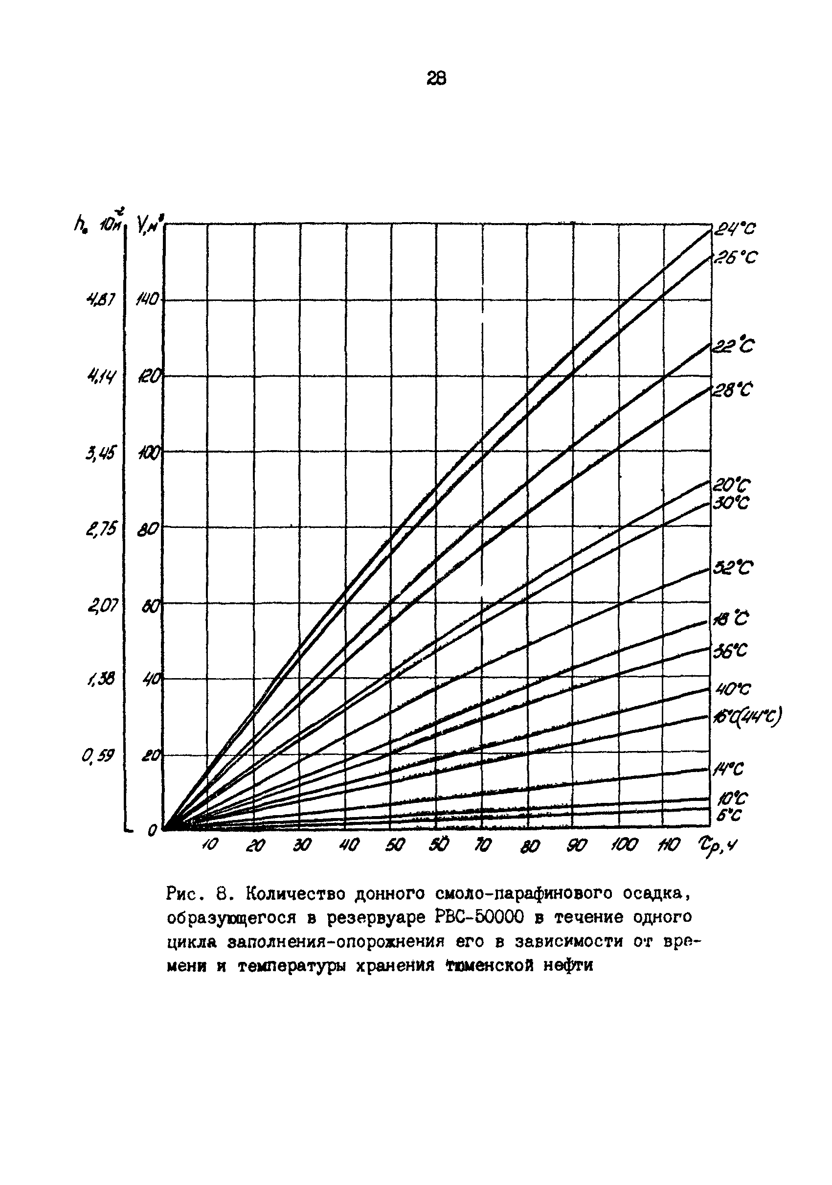 РД 39-30-1053-84