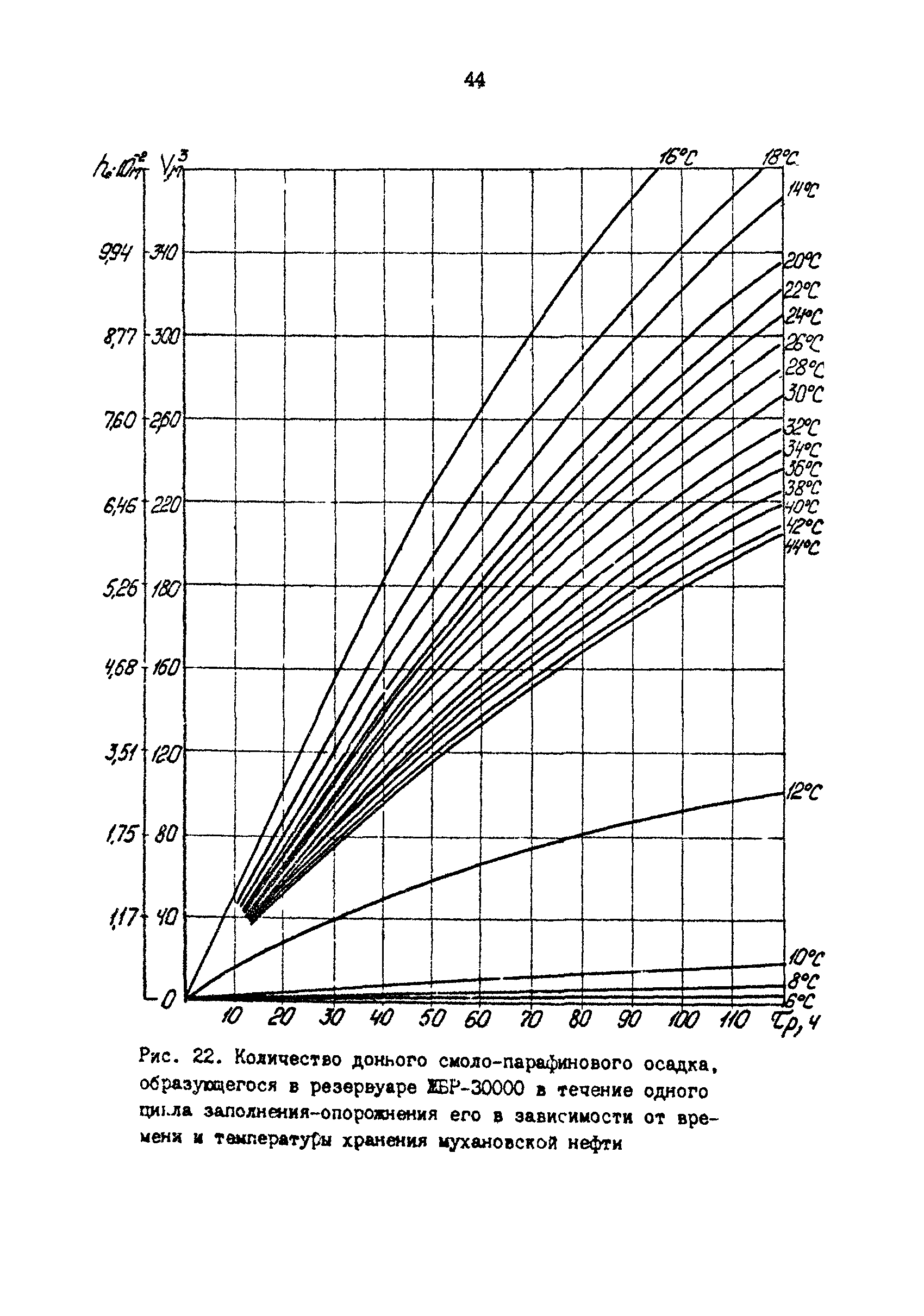 РД 39-30-1053-84