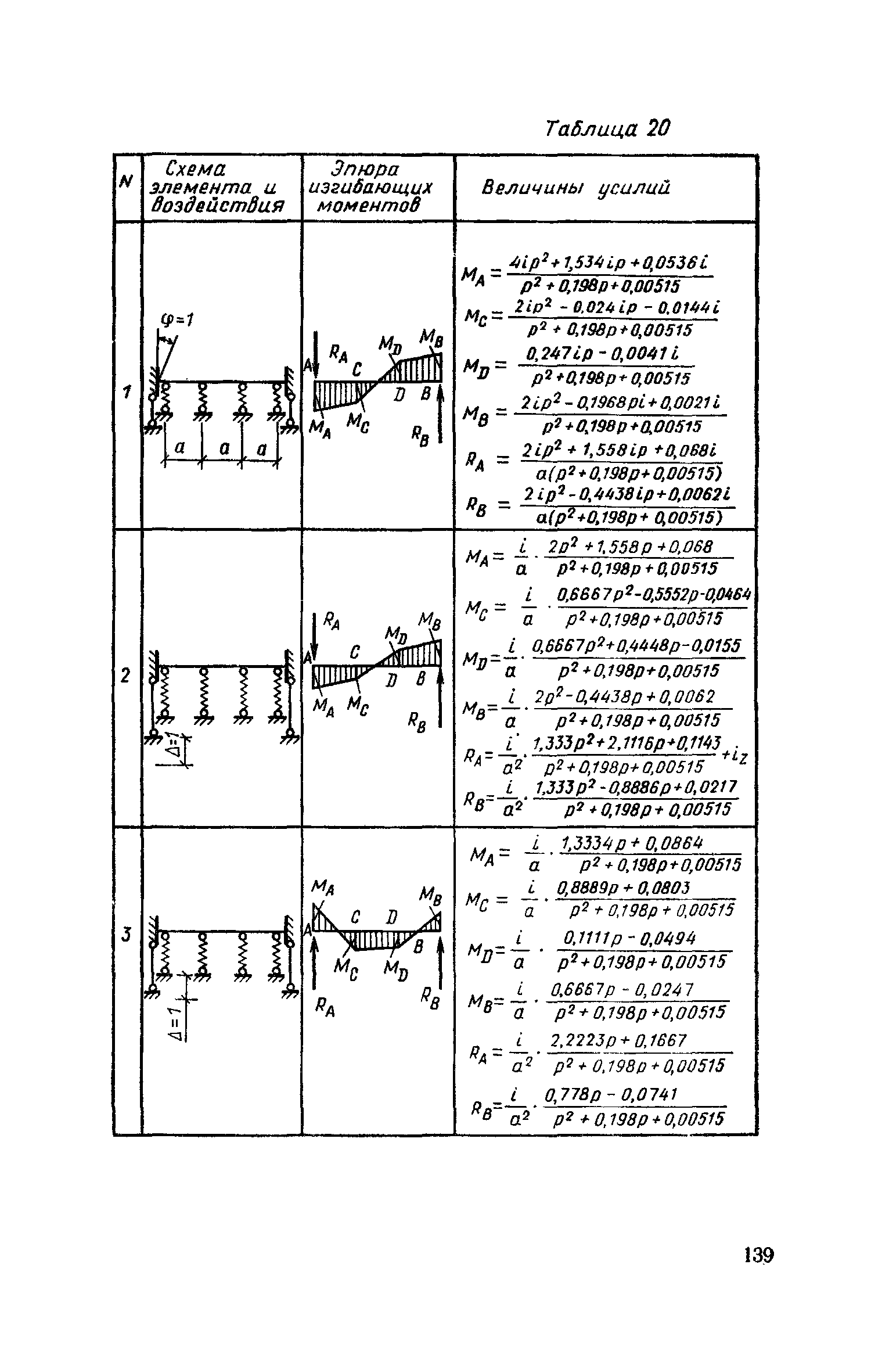 Часть II