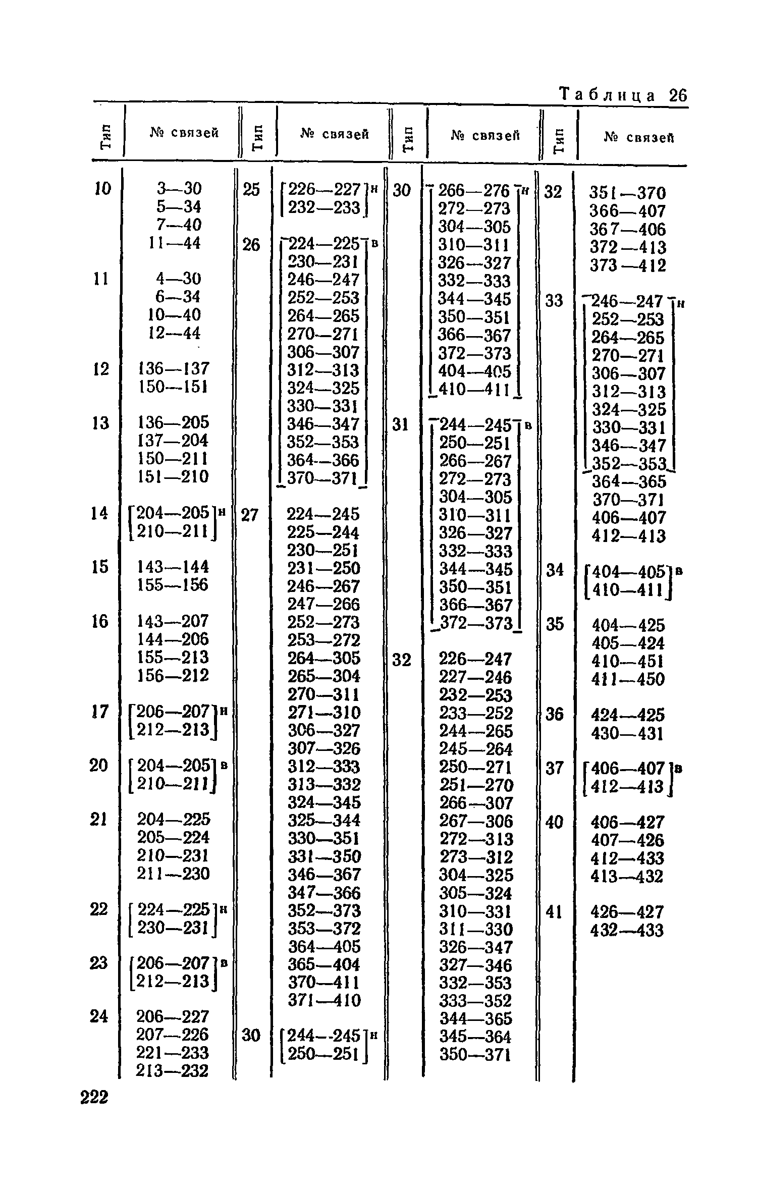 Часть II