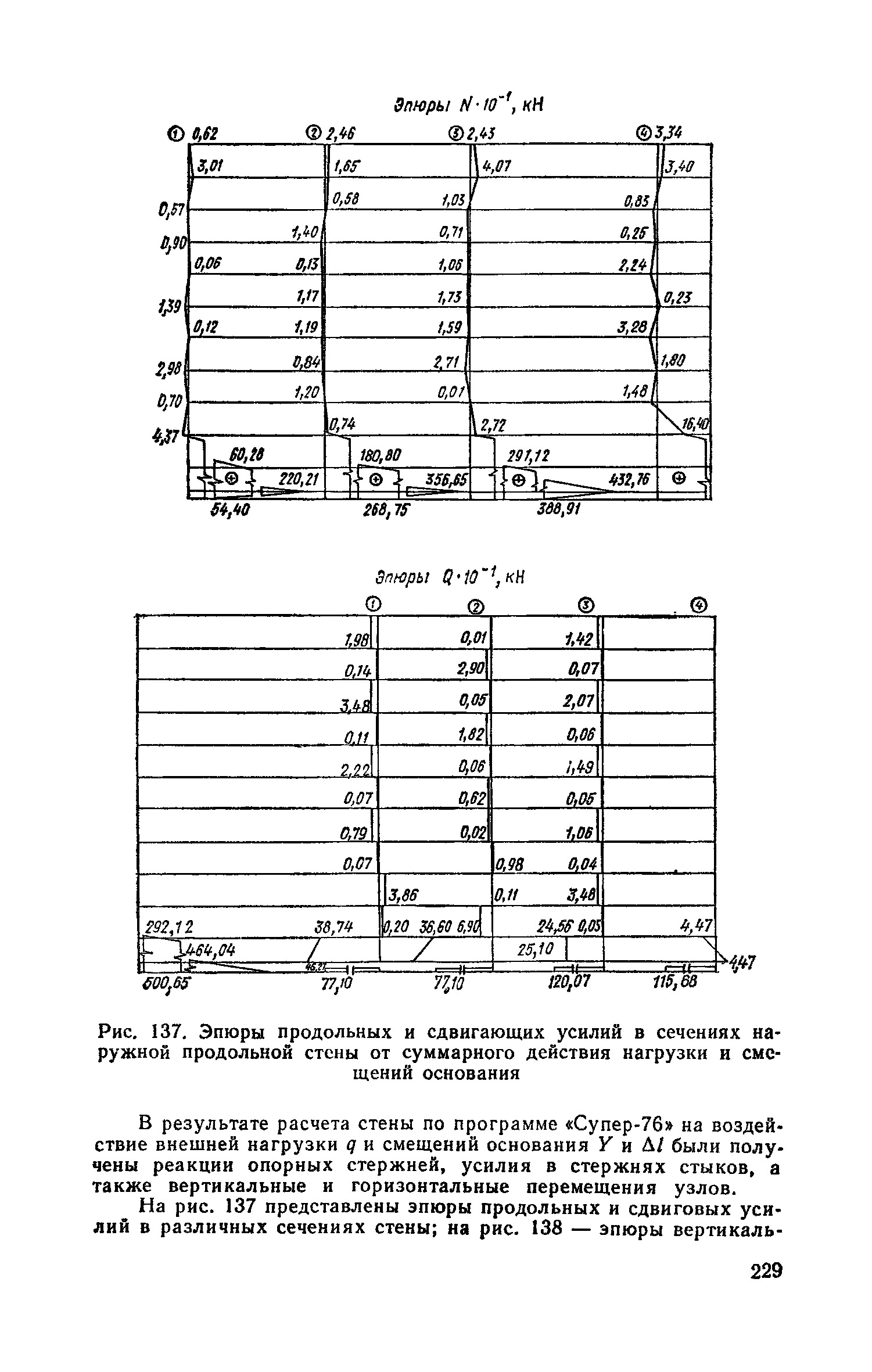 Часть II