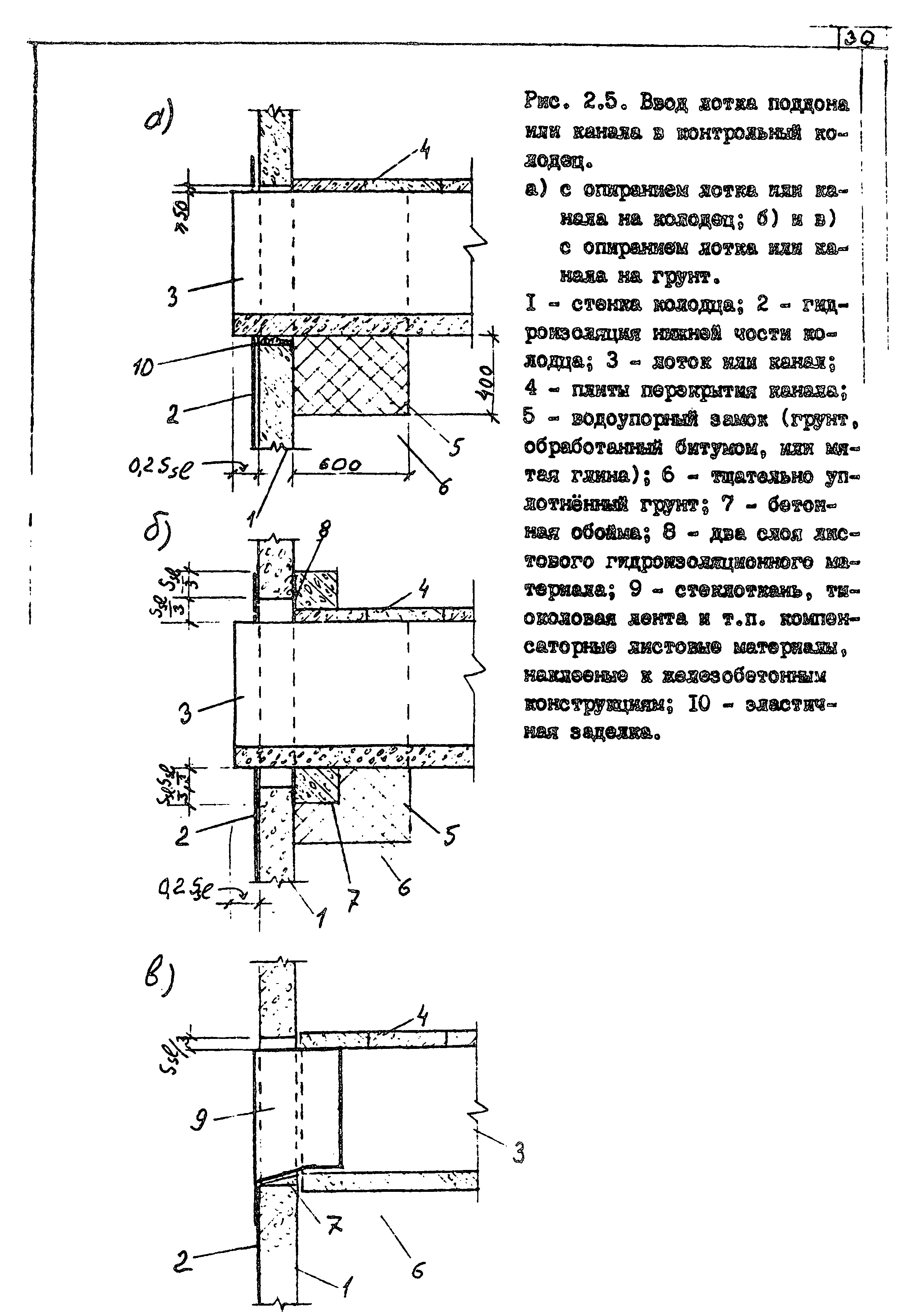 Пособие к СНиП 2.04.02-84